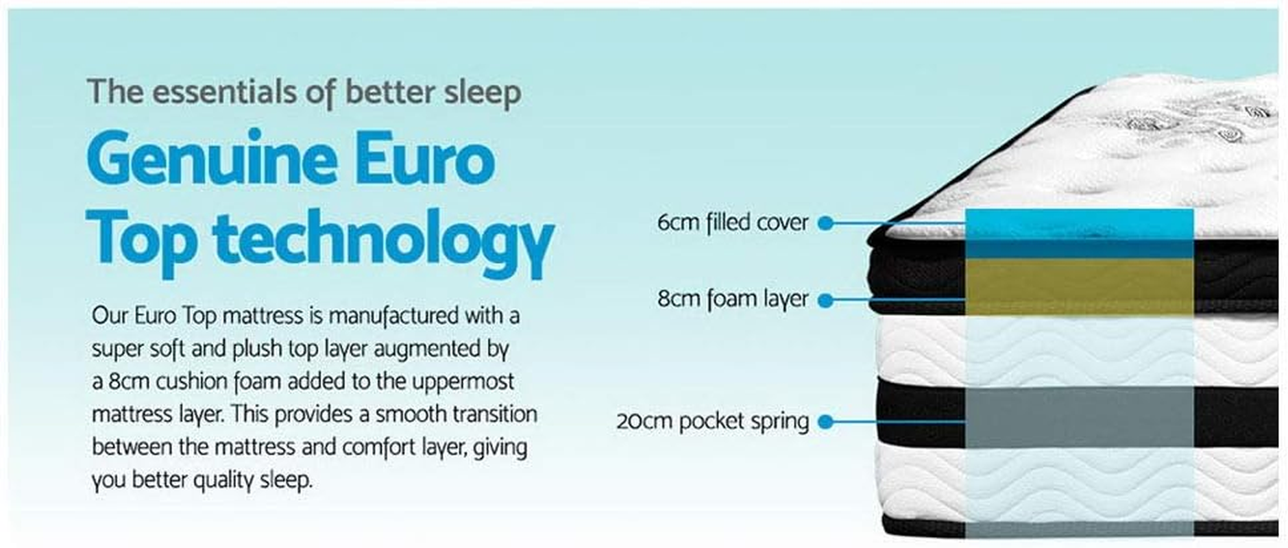 Giselle Bedding 34Cm Single Pocket Spring Foam Euro Top Mattress image number 2