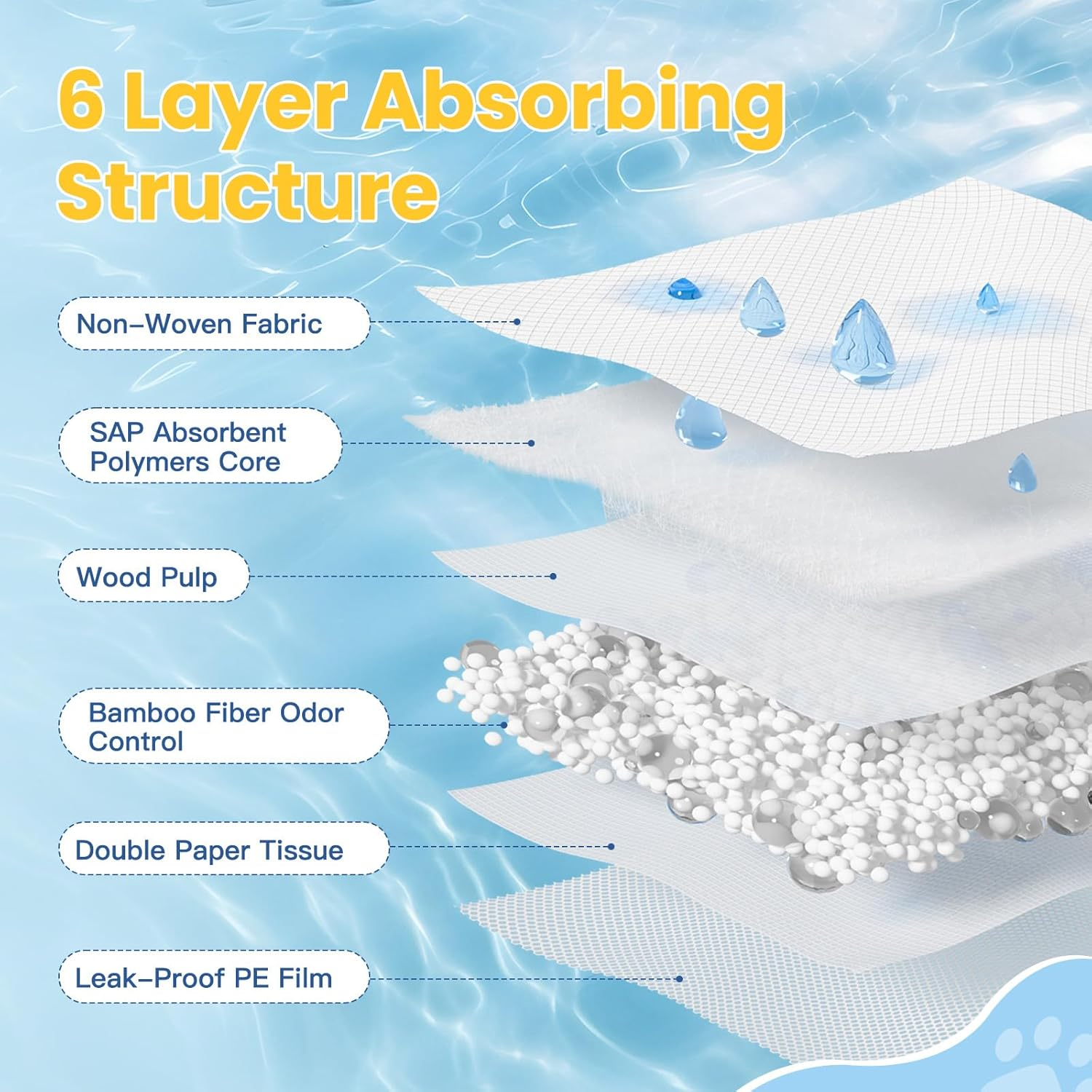 Advwin Bamboo Charcoal Training Pads, 100PCS Deodorizing Leakproof Quick Drying Dog Pee Pads, Super Absorbent Disposable Pet Training Pads for Dogs Puppies, Doggie, Cats, Rabbits - 60X60Cm image number 3