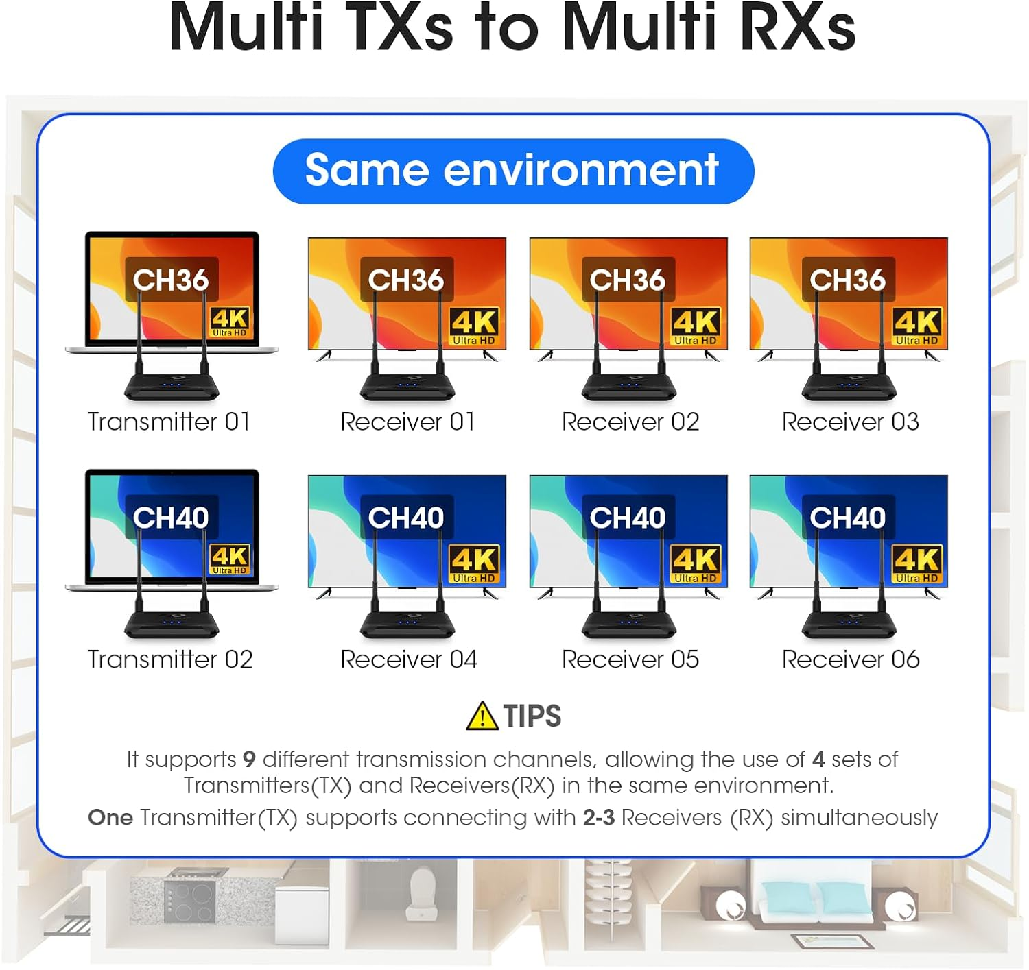 Wireless HDMI Transmitter and Receiver 4K, Binken 820Ft/250M Wireless HDMI Extender 5G Kit Support 4K@30 Hz, for Streaming Video Audio from Laptop,Pc, Cable Box to HDTV Projector Monitor (Black) image number 5