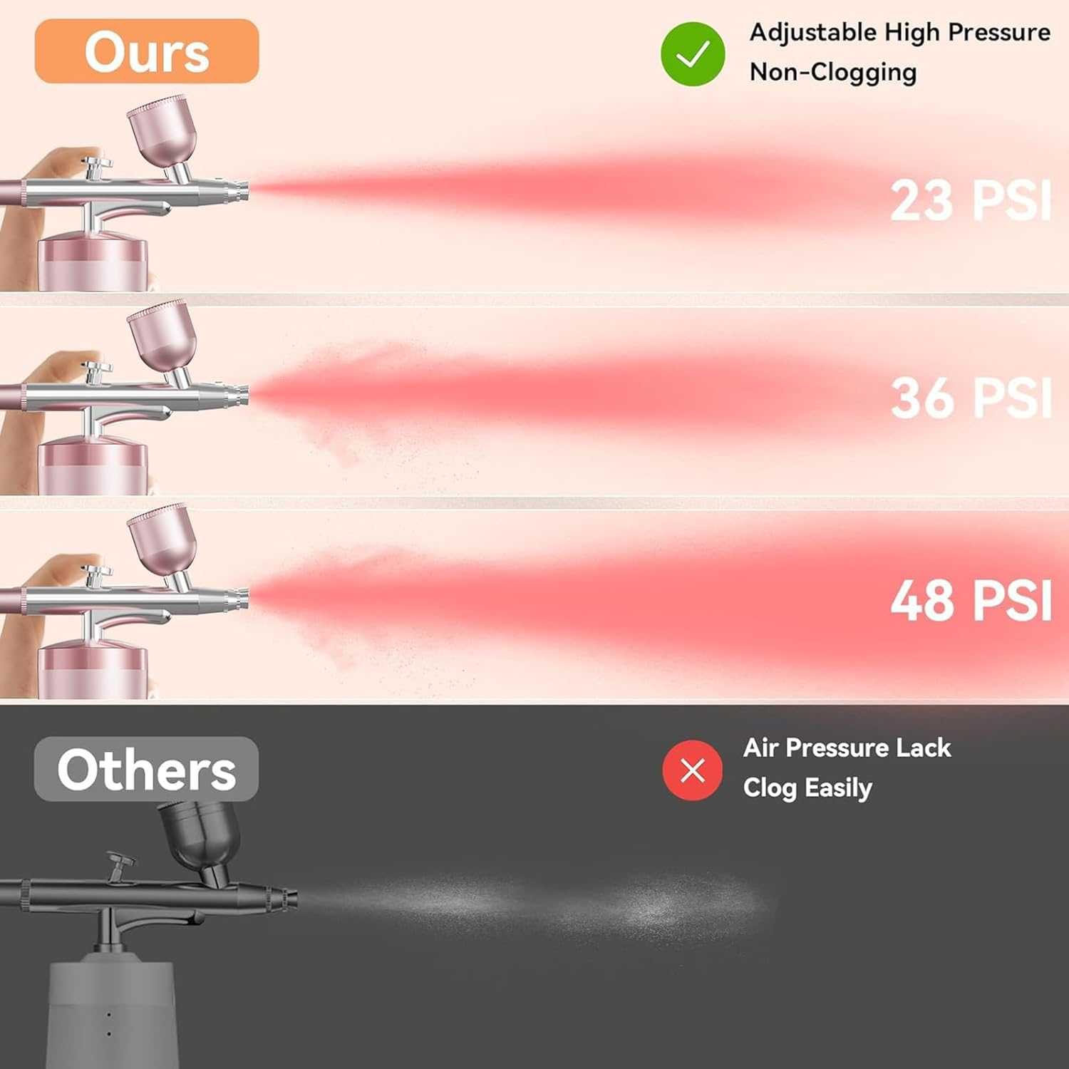 Airbrush Kit with Compressor 48PSI Rechargeable High Pressure Air Brush Set Cordless Airbrush Kit with 0.3Mm Nozzle for Painting,Nail Art, Cake Decor,Makeup,Modeling (Pink) - Black image number 4