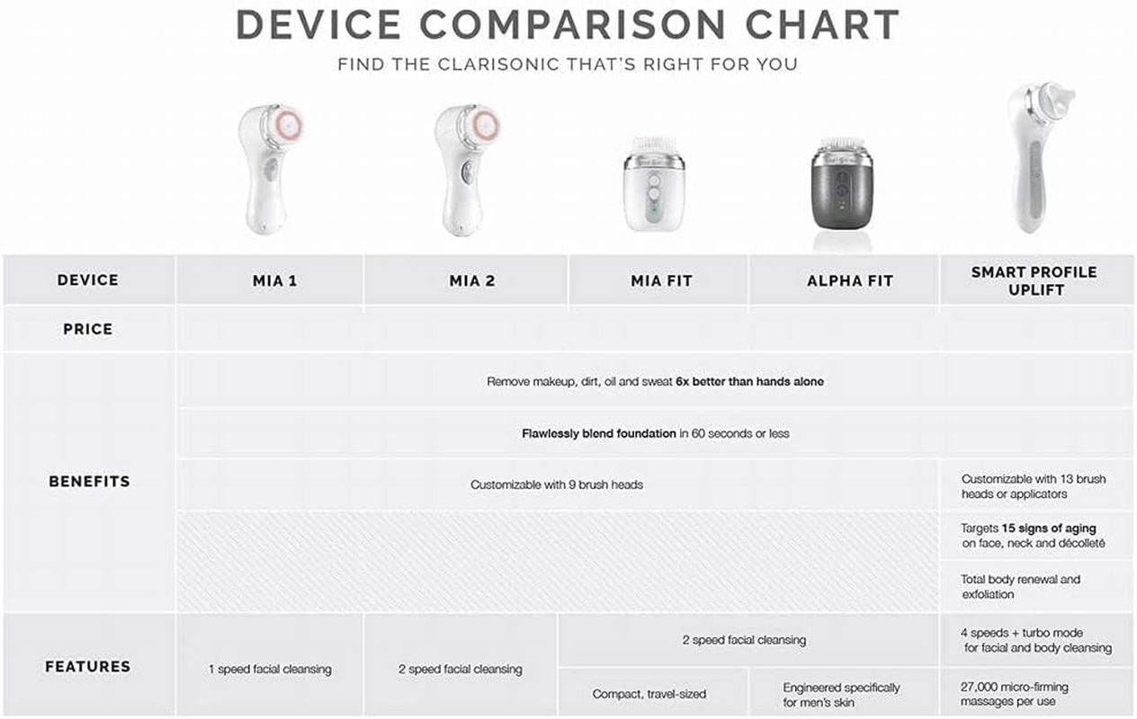 Clarisonic Mia 2, Sonic Facial Cleansing Brush System, Pink - Pink image number 4