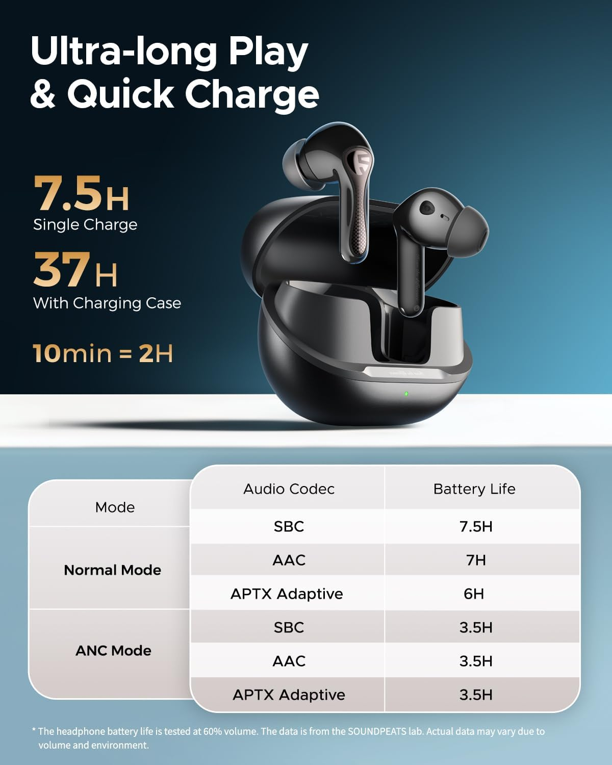 SOUNDPEATS Air5 Pro 55Db Adaptive Hybrid Active Noise Cancelling Wireless Earbuds, Qualcomm Snapdragon Sound, Aptx&trade; Lossless, LDAC LE Hi-Res Audio, 6 Mics AI CVC 8.0 Call, BT 5.4, Find Earphones image number 2