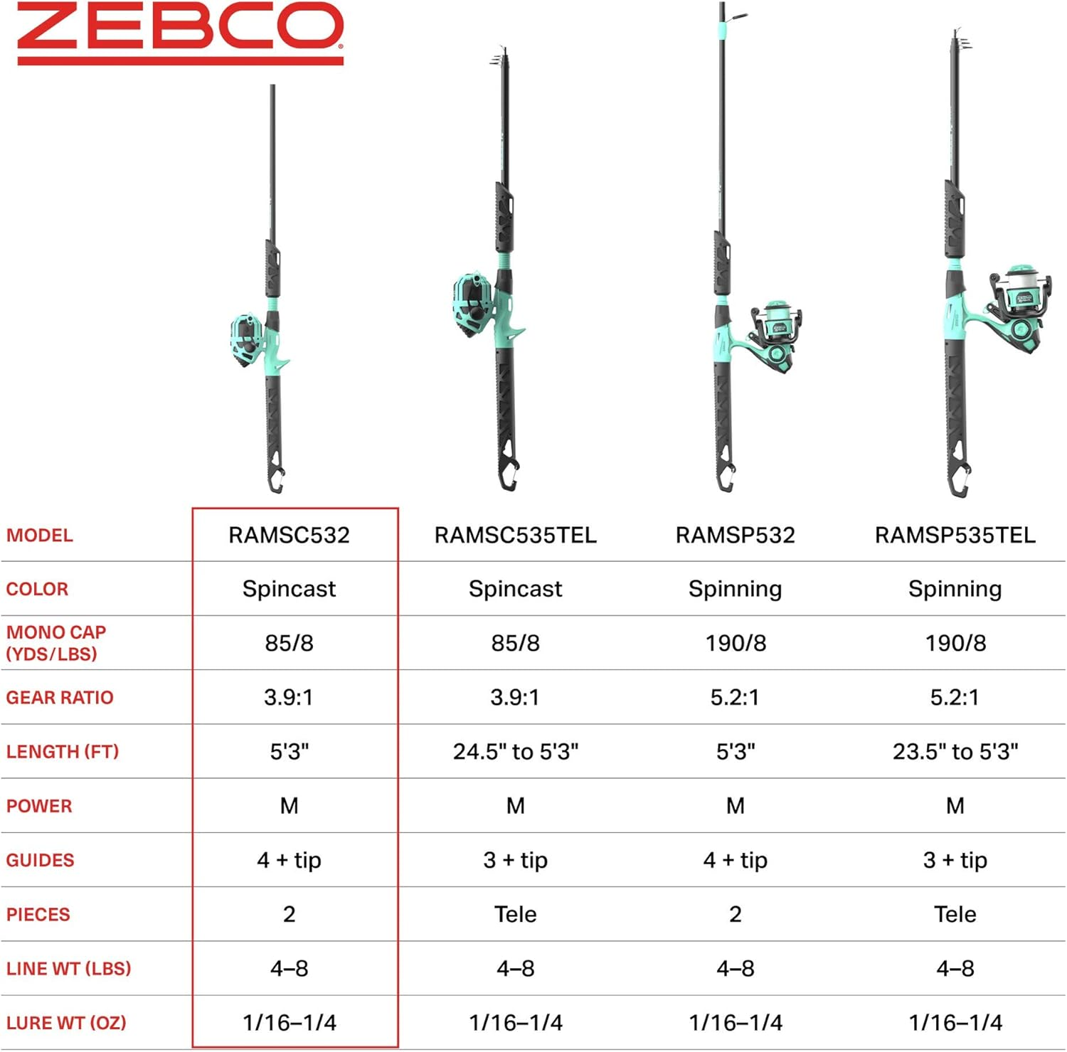 Zebco Rambler Fishing Reel and Rod Combo, Durable Fiberglass Rod with Built-In Carabiner, Patented No-Tangle Reel, Pre-Spooled with 8-Pound Zebco Fishing Line image number 4