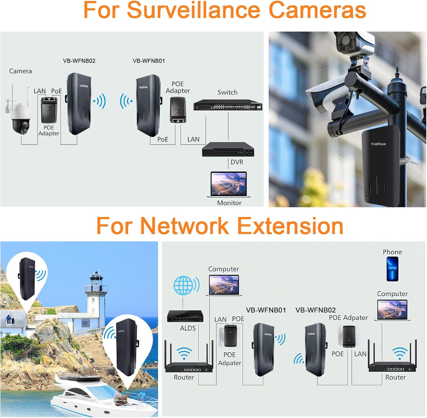 Wireless Bridge, Point to Point Wireless Bridge Outdoor, Plug and Play,1Km Long Range Outdoor Wifi Extender, with 5Dbi Antenna, 24V POE Adapter, 2 RJ45 LAN Port (Black) image number 6