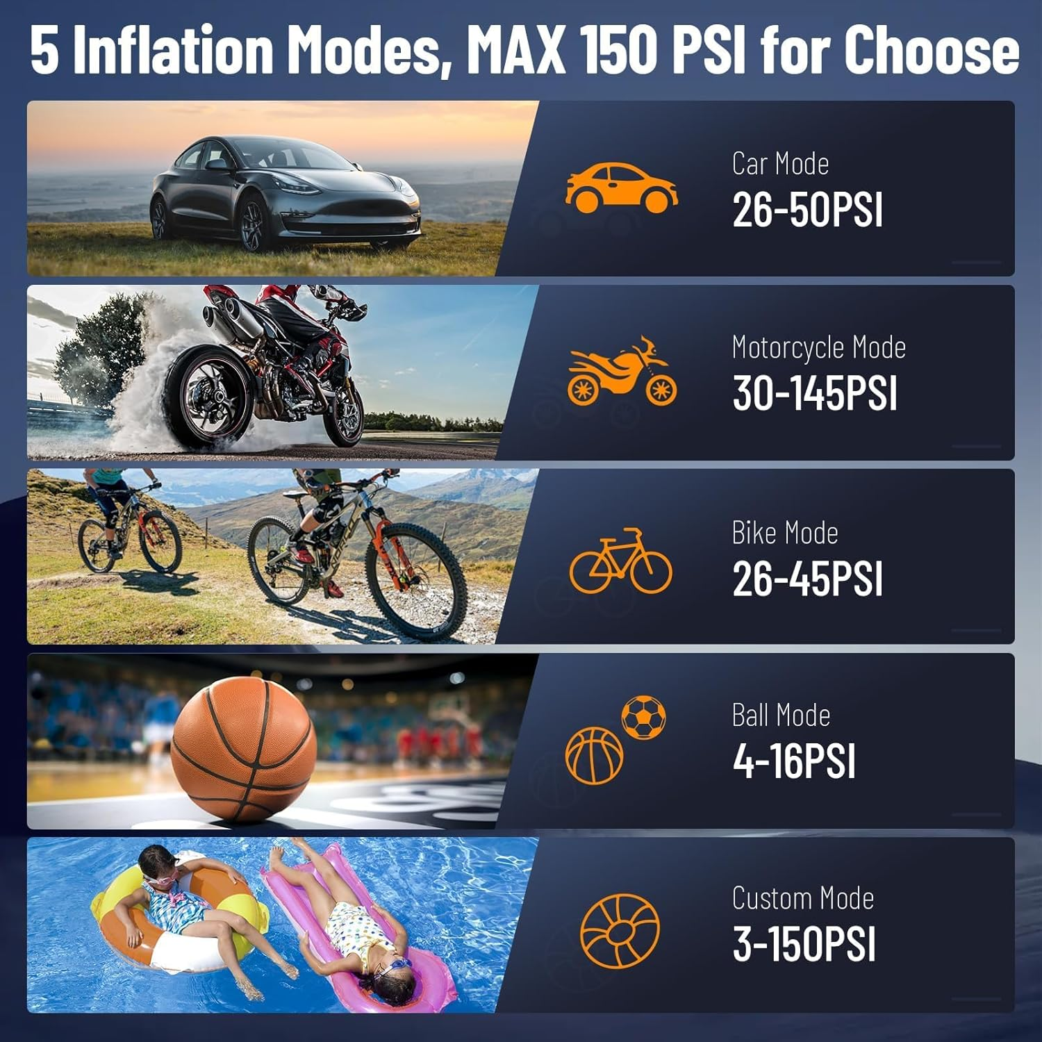 Tyre Inflator Portable Air Compressor,5 Mode Cordless Tyre Inflator 150PSI 6000Mah Rechargeable Power Bank Auto Shut-Off Digital Display Electric Air Pump W LED Light for Car, Motorcycle, Bike, Ball