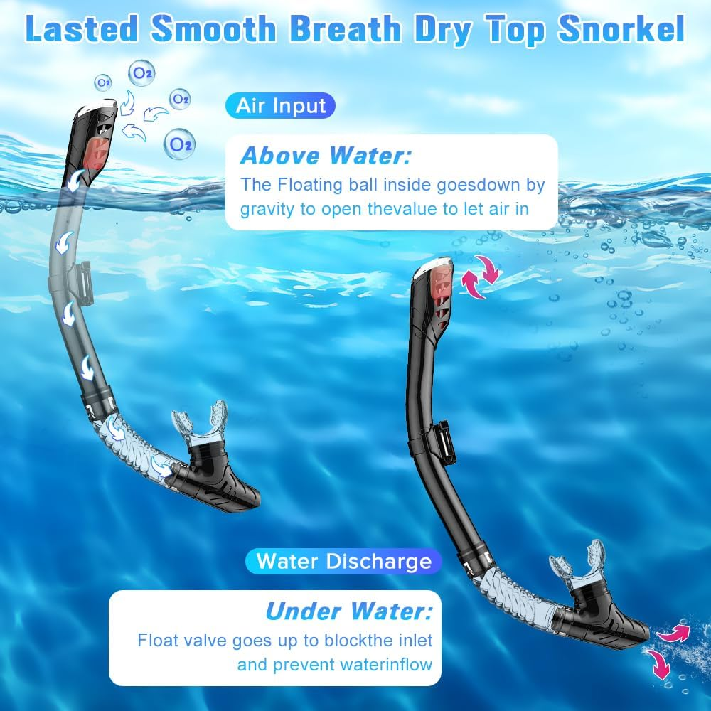 Yakiter Mask Fin Snorkel Set with Adult Snorkeling Gear, Panoramic View Diving Mask, Trek Fin, Dry Top Snorkel +Travel Bags image number 5