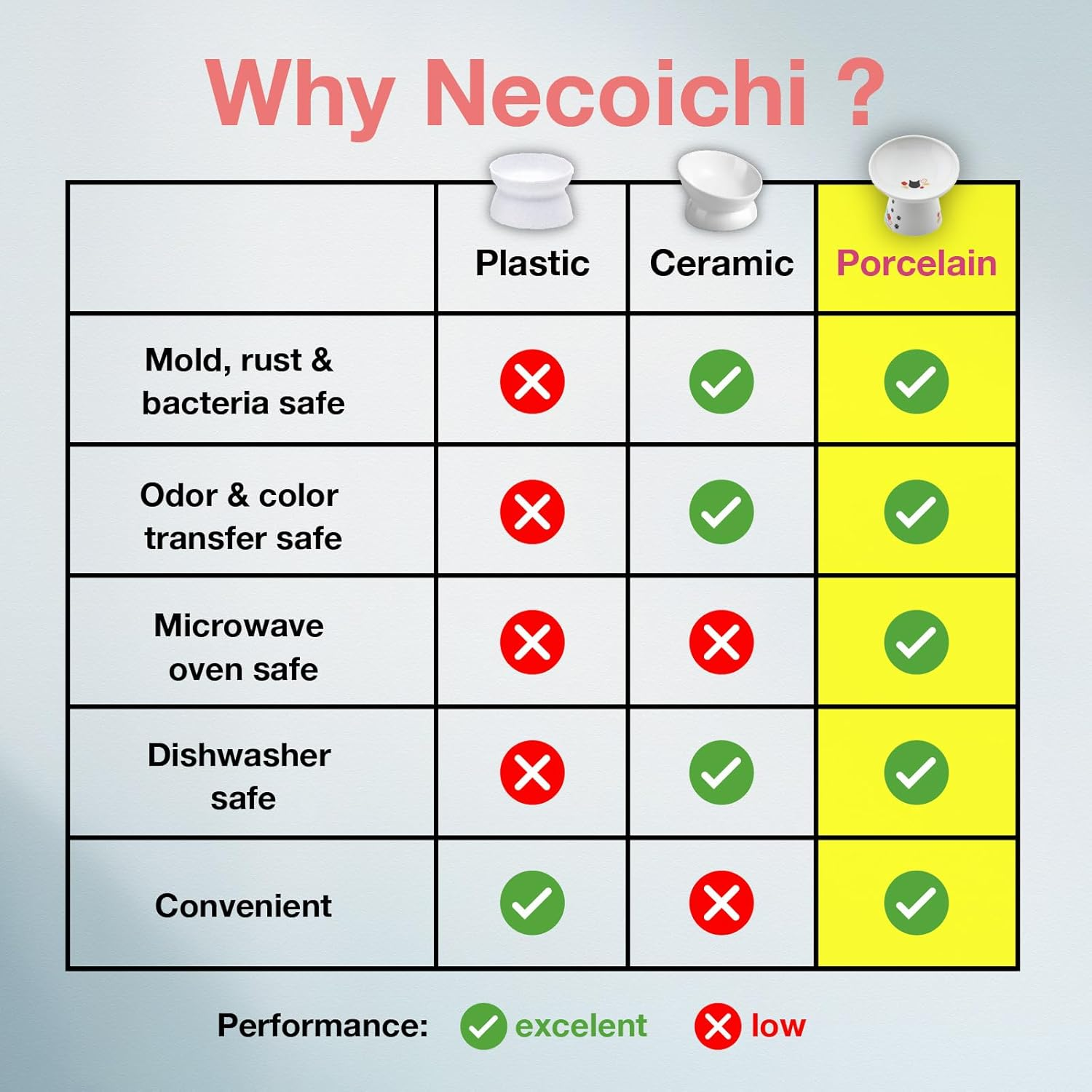 Necoichi Extra Wide Raised Cat Food Bowl, Elevated, Prevent Neck & Whisker Fatigue, Dishwasher and Microwave Safe, No.1 Seller in Japan! (Fuji Limited Edition, Extra Wide Tilted) DC-0715-NY18 image number 3
