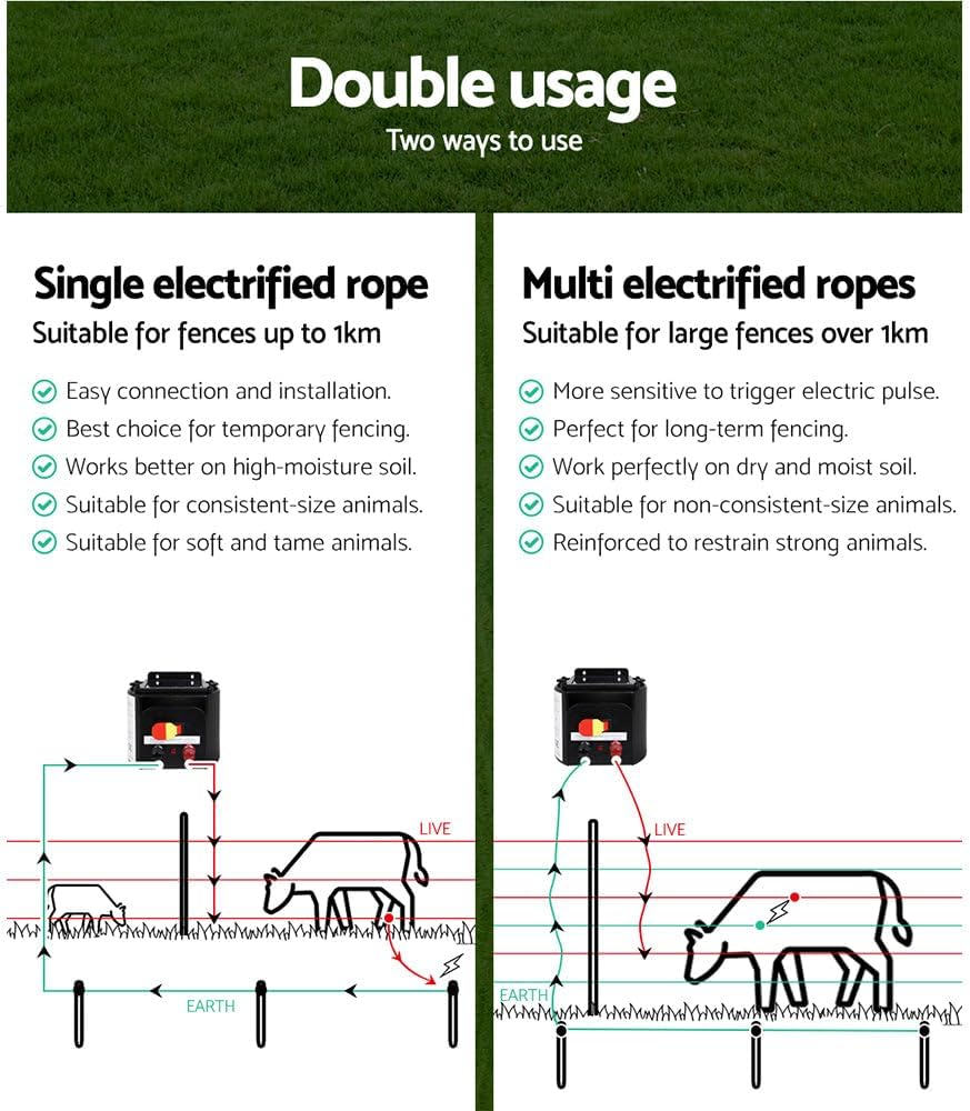 Giantz Fence Energiser 5Km Solar Energizer Charger Electric Wire, Fencing Equipment, 0.15J Discharge Energy Lead Sealed Battery Panel 500M Polyrope 4Mm Width image number 3