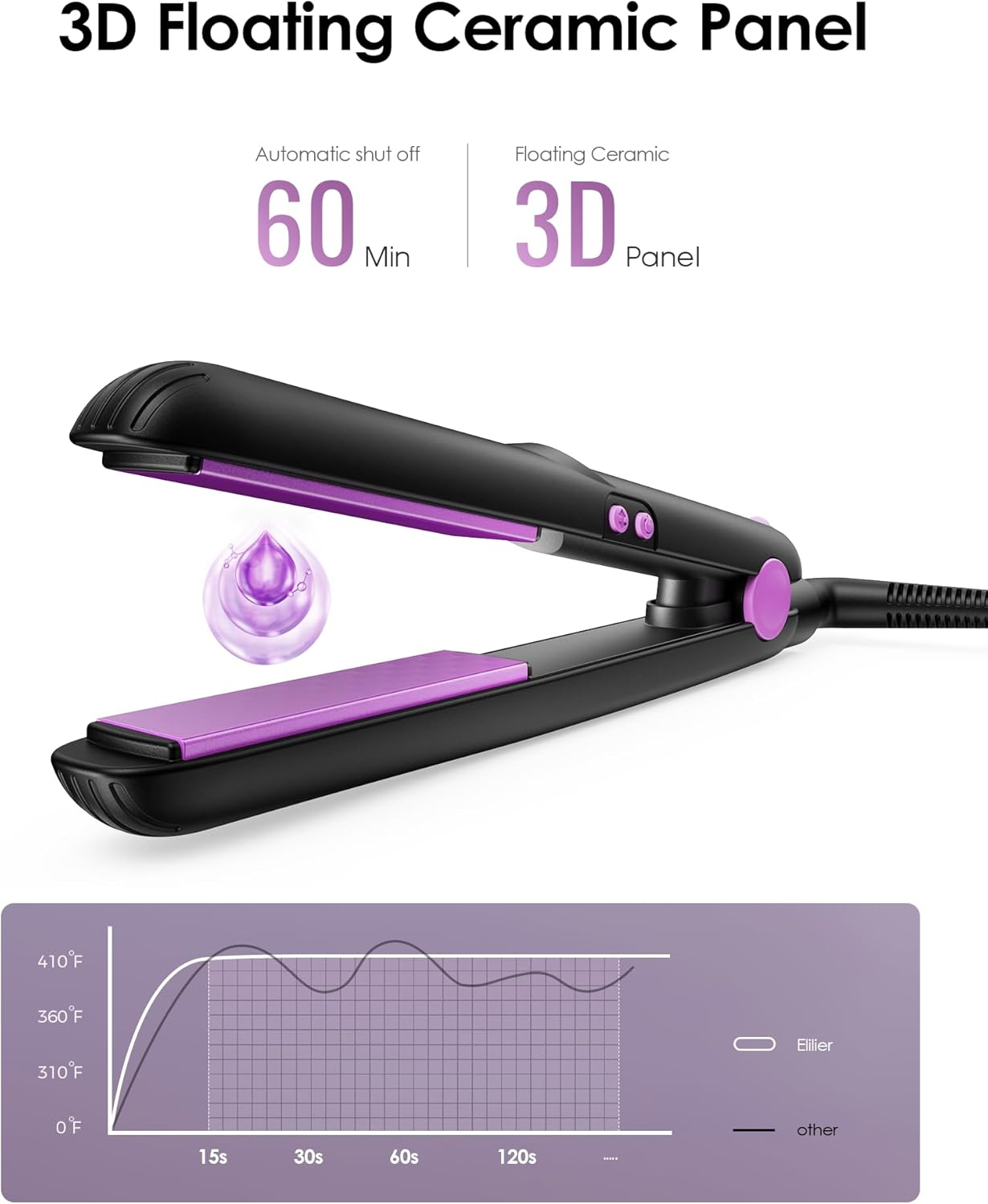 Mini Ceramic Flat Iron 0.7 Inch, Hair Straightener for Short Hair, Curls, Bangs - Adjustable Temperature, Portable Dual Voltage with Travel Pouch for Women, Men image number 3