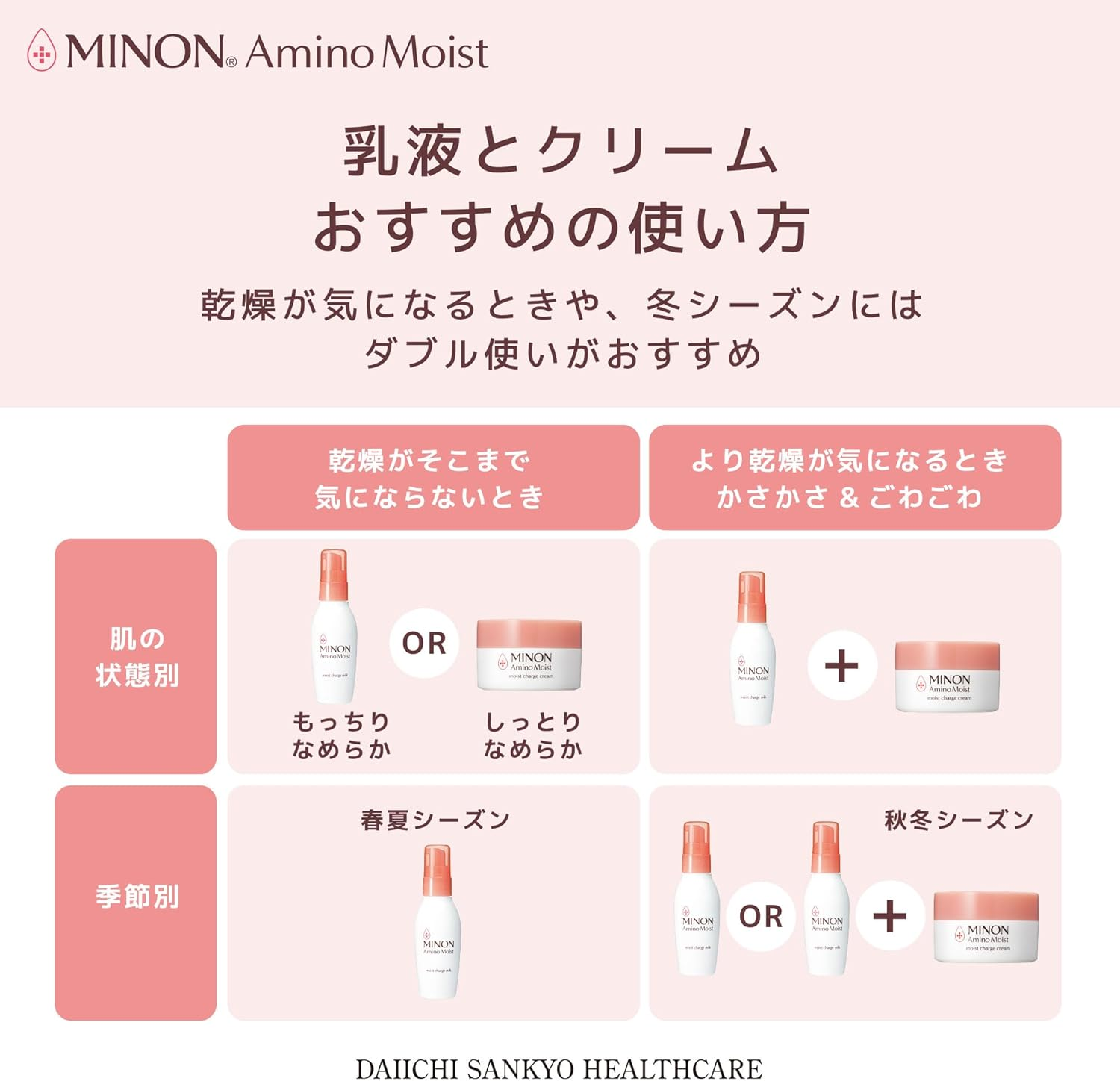 Minon Amino Moist Charge Milk [Moisturizing Emulsion] 100G image number 3