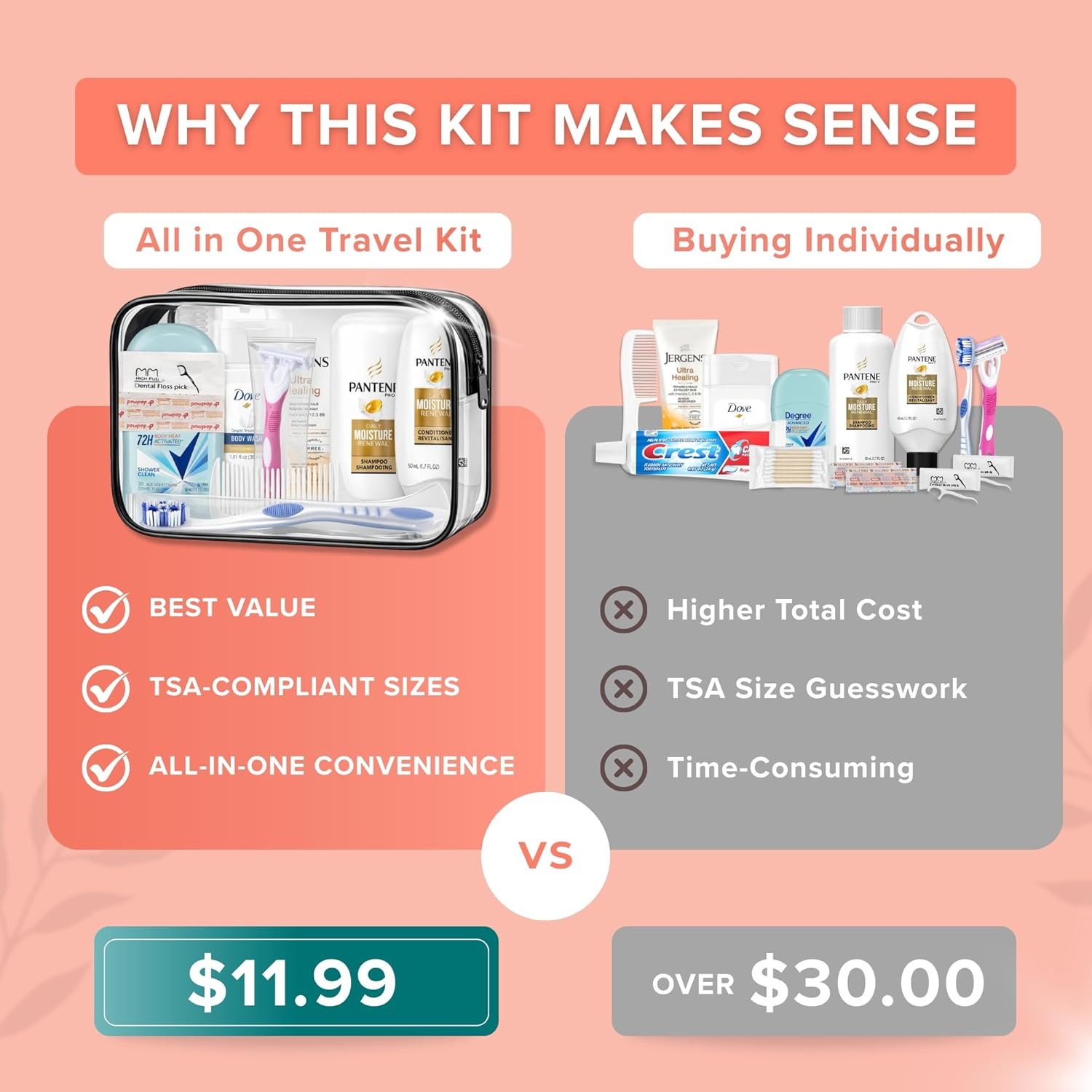 Trektote Travel Toiletry Kit for Women &ndash; 15 Piece Set of Premium Travel Size Toiletries, TSA Compliant Travel Essentials, Includes Shampoo and Conditioner, Body Wash, Toiletry Bag & More