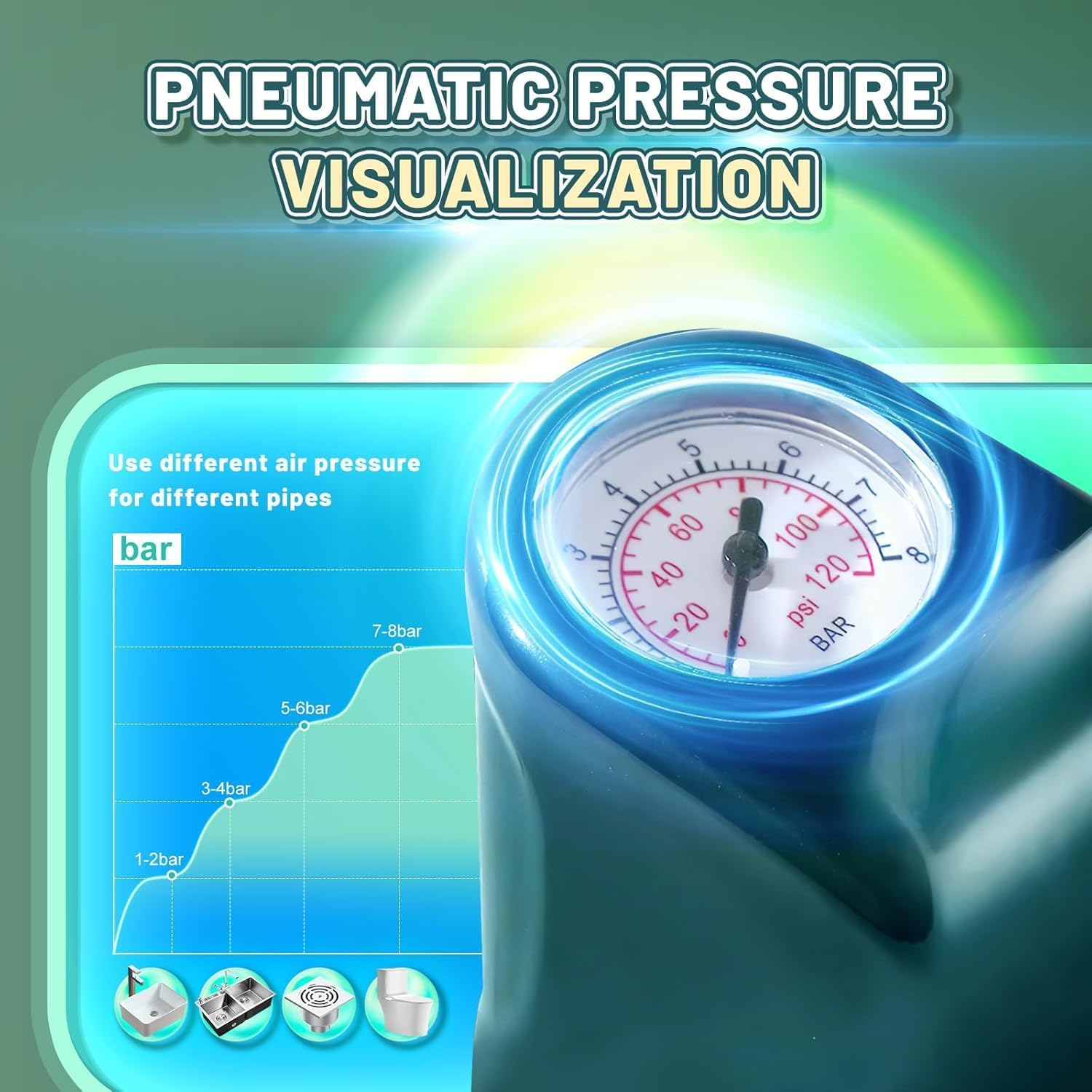 Toilet Plunger, Drain Clog Remover, High Pressure Air Drain Blaster Real-Time Barometer Plunge Blaster Multi-Drain Unclogger for Toilets, Plungers for Bathroom, Sink, Floor, Kitchen Clogged image number 5