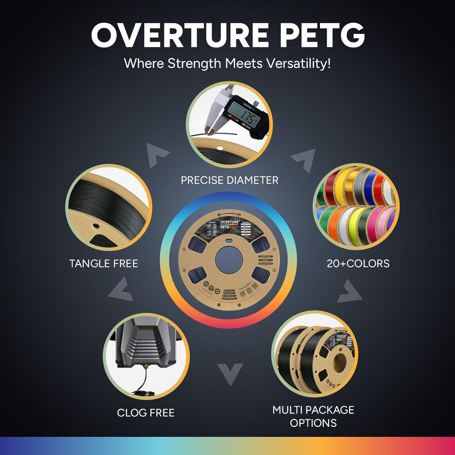 OVERTURE PETG Filament 1.75Mm, Strong & Durable PETG 3D Printer Filament, High Impact Resistance, Low Shrinkage, 1Kg Spool (2.2Lbs), Cardboard Spool, Dimensional Accuracy &plusmn;0.02Mm (Starry Blue) image number 4