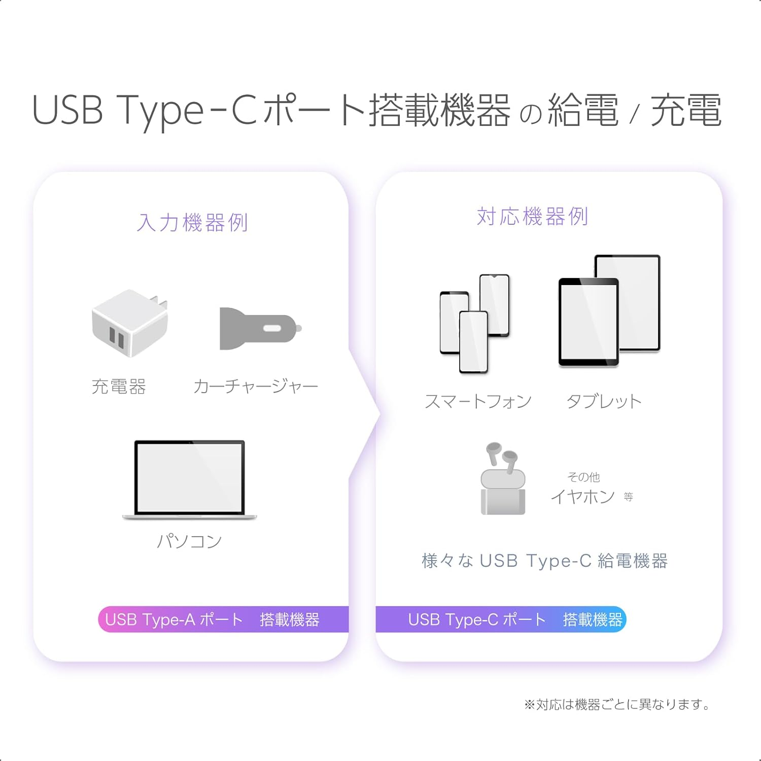Kashimura NAJ-636 Full Cable Glows Vibrant and Products. Charging & Sync USB-A to Type-C Cable, 4.9 Ft (1.2 M), Rainbow LED image number 1