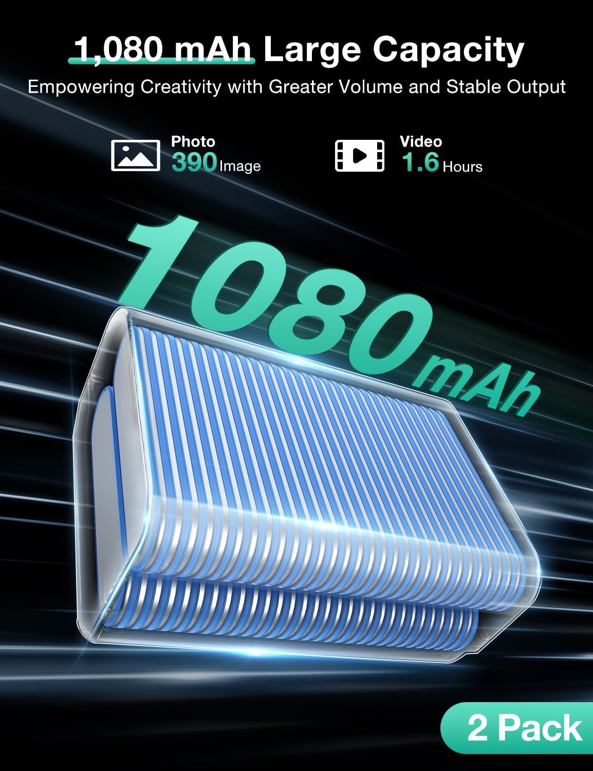 Llano 2-Pack NP-FW50 Batteries and Fast 18W Dual Charger for Sony Alpha A6400, A6000, ZV-E10, A7 Ii, A7R Ii, A6300, A6500, A7S, A7, A7S Ii, A7S, A5100, Smart Digital Display, Magnetic Snap Cover