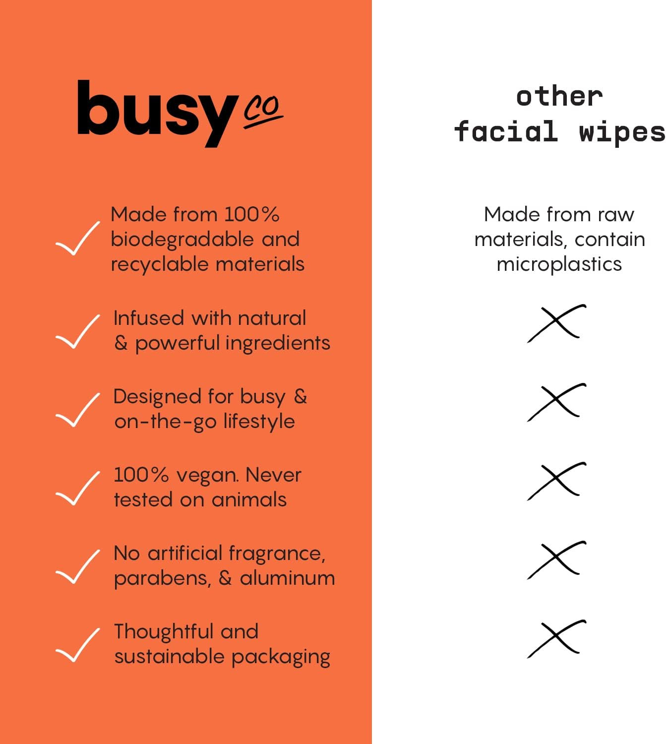 Refresh Body Wipes for Women &ndash; Cleansing Large Body Wash Wipes - Armpit Sweat Wipes for Body Odor &ndash; No Rinse, No Shower - Fresh Citrus &ndash; Arnica Flower, Charcoal & Glycolic Acid image number 1