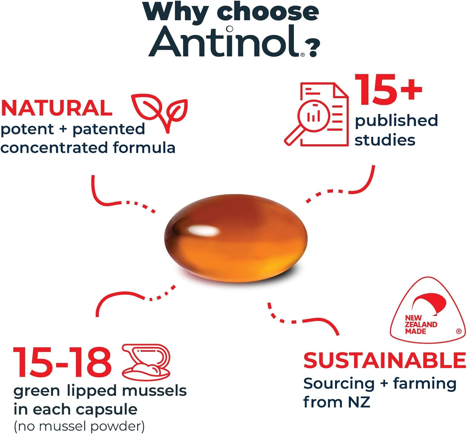 Vetz Petz Antinol plus ? Natural Joint, Skin & Coat Supplement for Dogs ? Marine Lipid Oils for Mobility & Inflammation ? No Fillers or Preservatives (60 Capsules) image number 5