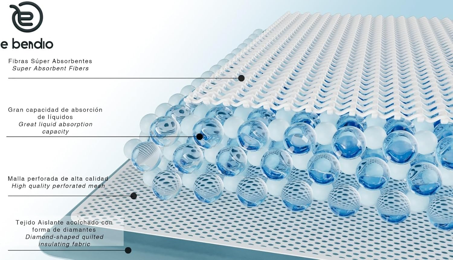 Dog Training Pads. Dog Pads 33 X 45. Extra Absorbent Dog Training Pads. Pet Training Wipes. Dog Teat 100 Units. Dog Accessories. Puppy Pads. Changing Mat image number 5