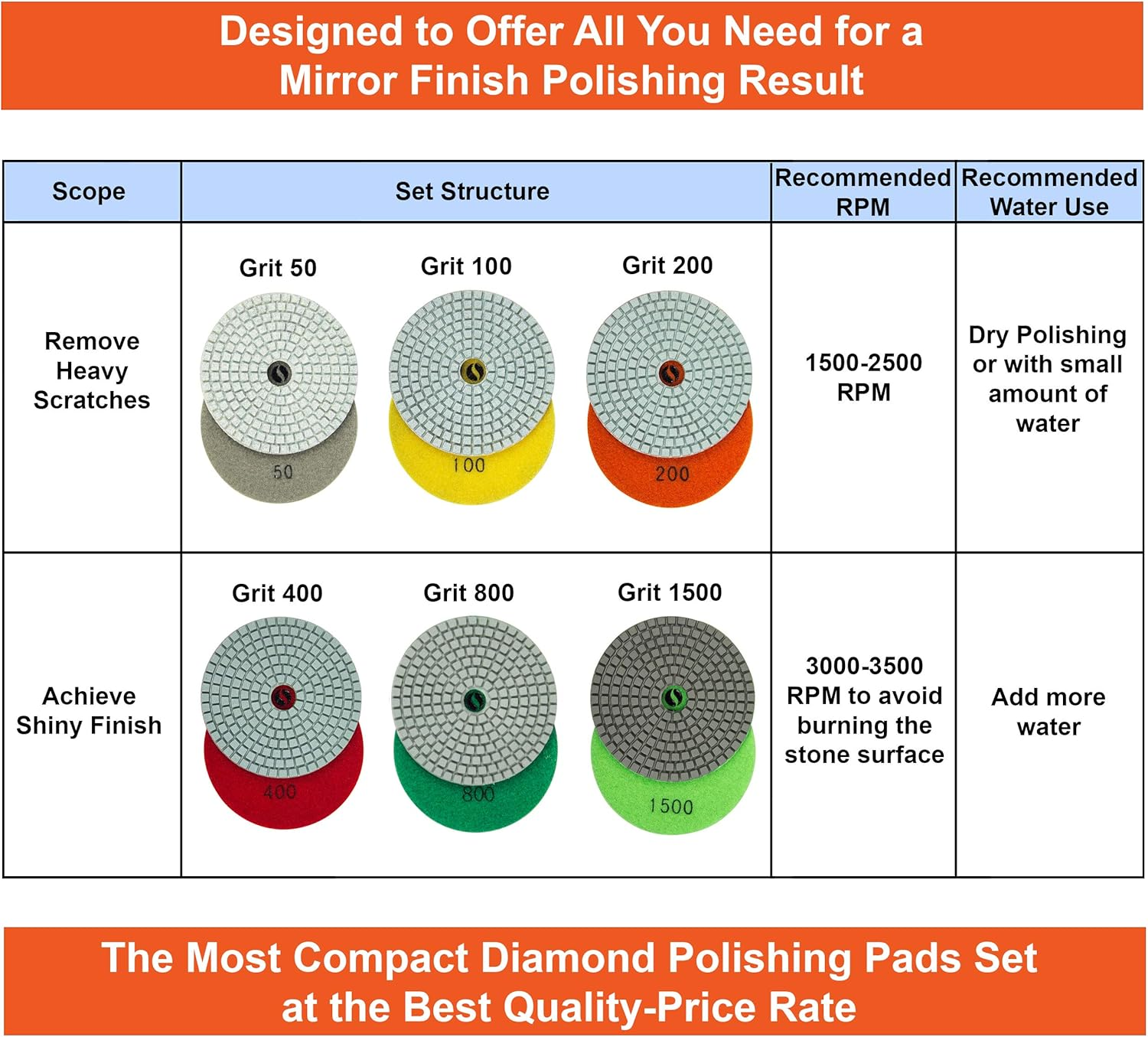 POLISHSURF Diamond Polishing Pads 4 Inch Wet Dry Set 7 Pieces for Concrete Marble Quartz Stone Countertop Granite Polishing - By image number 1