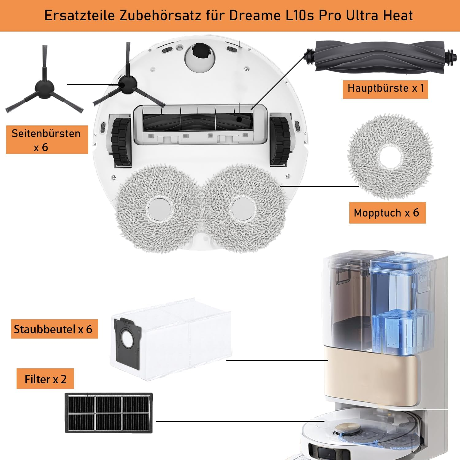Accessory Set for Dreame L10S Pro Ultra Heat Robot Vacuum Cleaner, Saprdii 6 Dust Bags, 6 Mop Wipes, 1 Main Brush, 2 Filters, 6 Side Brushes, Replacement Parts Robot Vacuum Cleaner Accessories image number 5