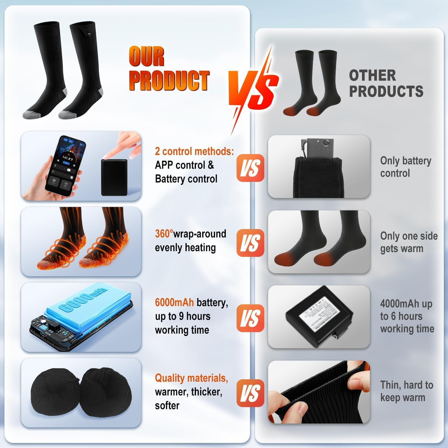 Heated Socks Women, Rechargeable Electricheated Socks with 6000Mah Battery,Washable Heated Ski Sock Foot Warmer for Cold Winter Weather Sport Work Outdoor Office Camp,App Control image number 1