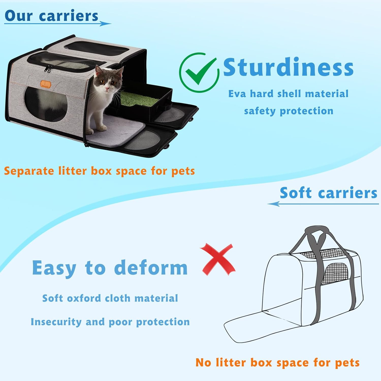 IC ICREATE.X Large Cat Carrier with Litter Box for Car Travel, Pet Carrier Bag 2-In-1，Double Cat Travel Transport Carrier for Long Distance, Collapsible Dog Crate, Cat Bag for Kitten 2 Cats image number 1