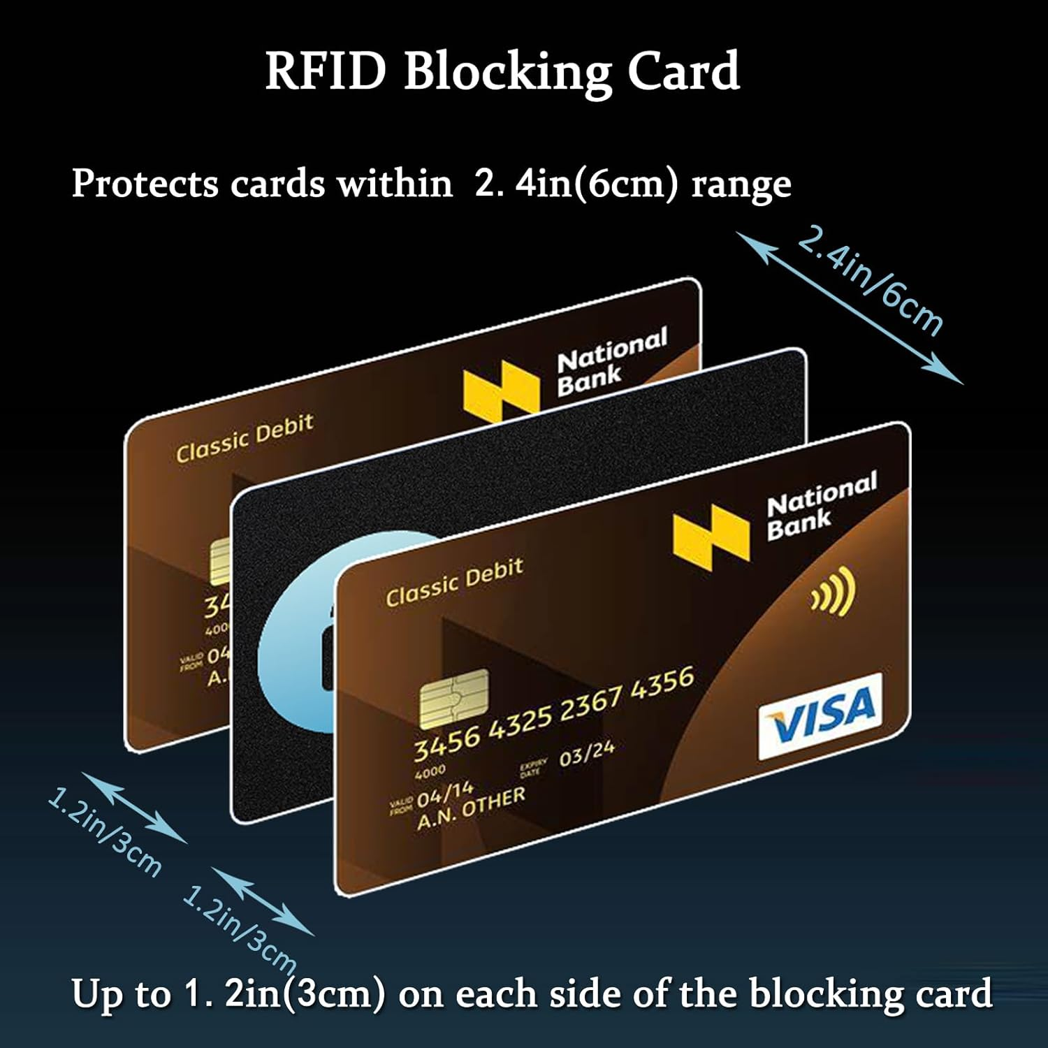 RFID Blocking Card 6 Pack for Men & Women, Contactless Smart Slim NFC Debit Credit Card Passport Protector Blocker Set for Business & Travel Wallet/Purse image number 1