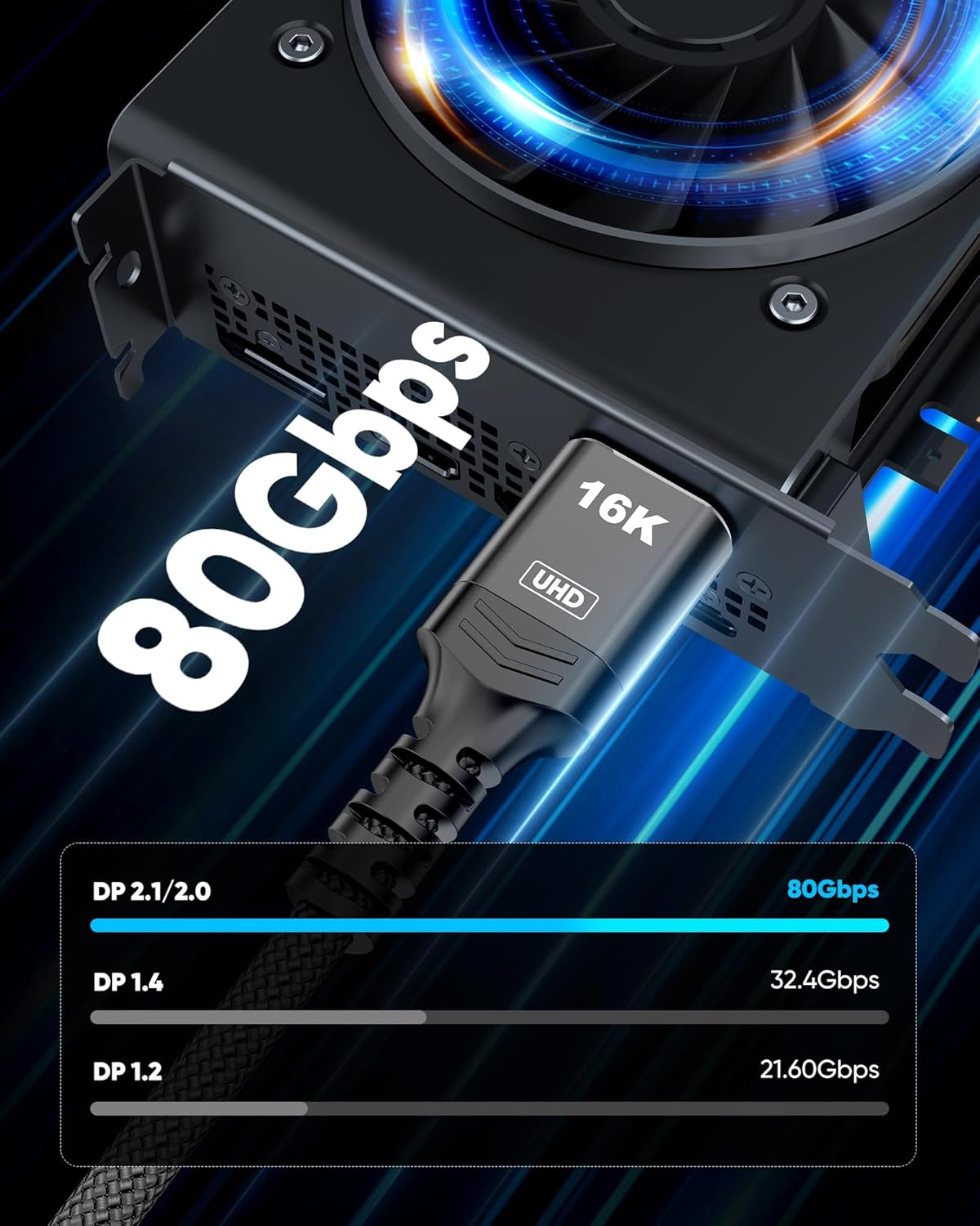 Highwings 80Gbps Displayport Cable 2.1 2M 16K 60Hz 8K 120Hz 4K 240Hz Dp 2.1 Cable 16K Braided Cord Compatible Gaming Monitor 4090 AMD 7900Xtx Black