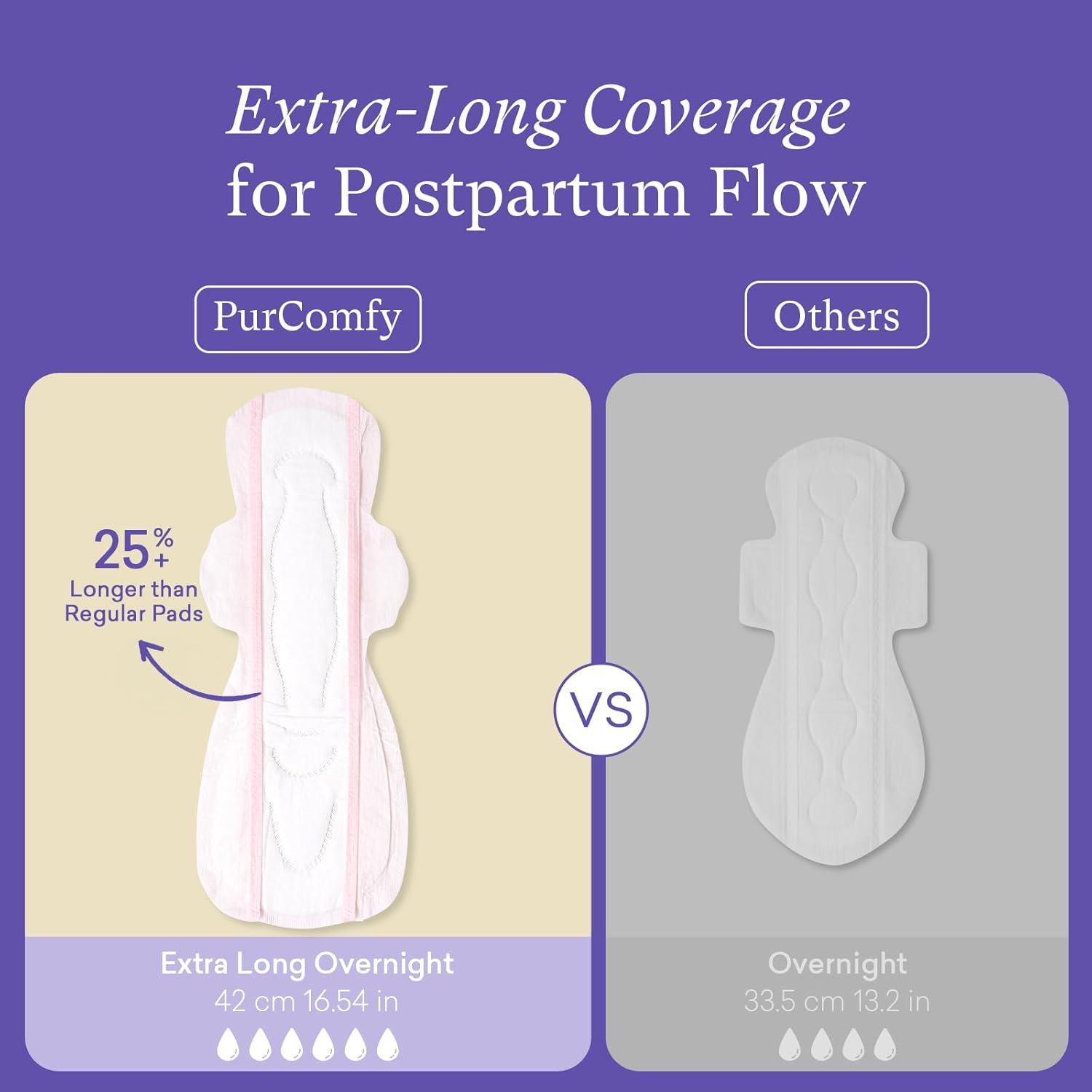 Purcomfy Premium Postpartum Pads with Wings Extra Long Maternity Pads Large Maximum Absorbency Post-Partum Incontinence Pads Ultra Soft Heavy Flow Secure Leak Protection after Birth Pads, 24 Count