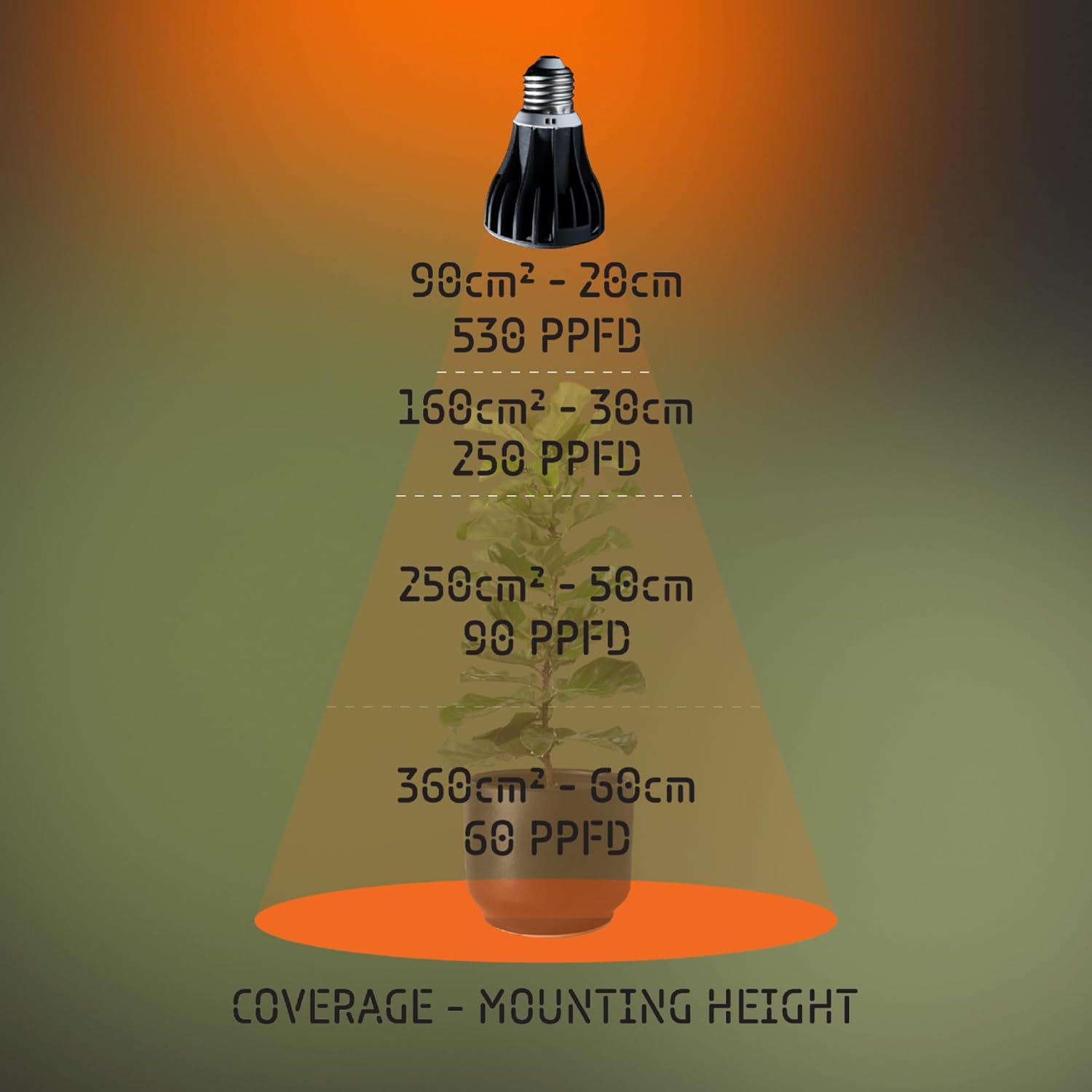 15W LED Grow Light Bulb - 15Watt, E27 Grow Light for Plants, Full Spectrum, LED Grow Bulb with High PPFD for All Indoor Plants, Seeding & Vegetables, 1 Pack by TREEGERS image number 6