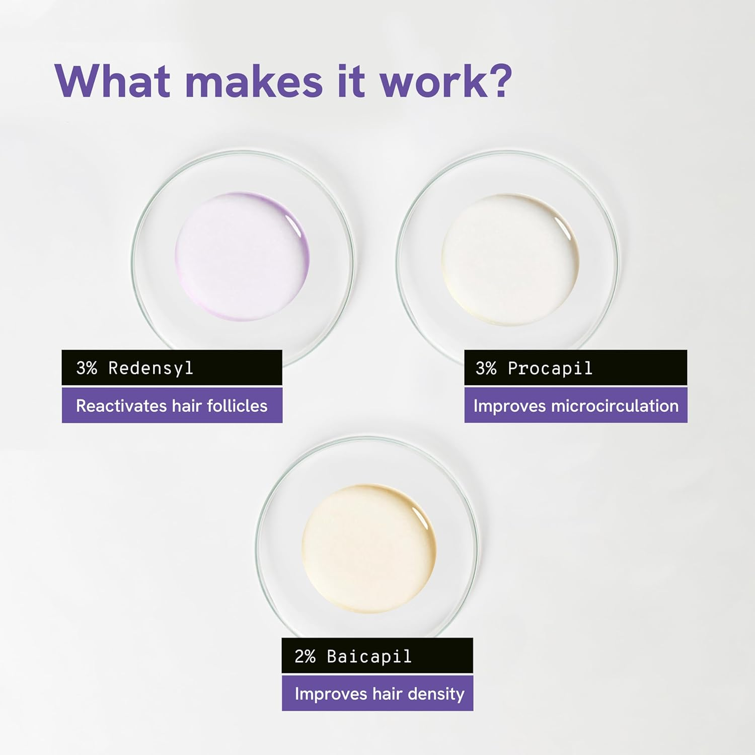 Bodywise Hair Fall Control Serum | 21% Plant Based Actives | 3% Redensyl, 3% Procapil, 2% Baicapil | Reduces Hair Fall | No Side Effects | 60Ml image number 5