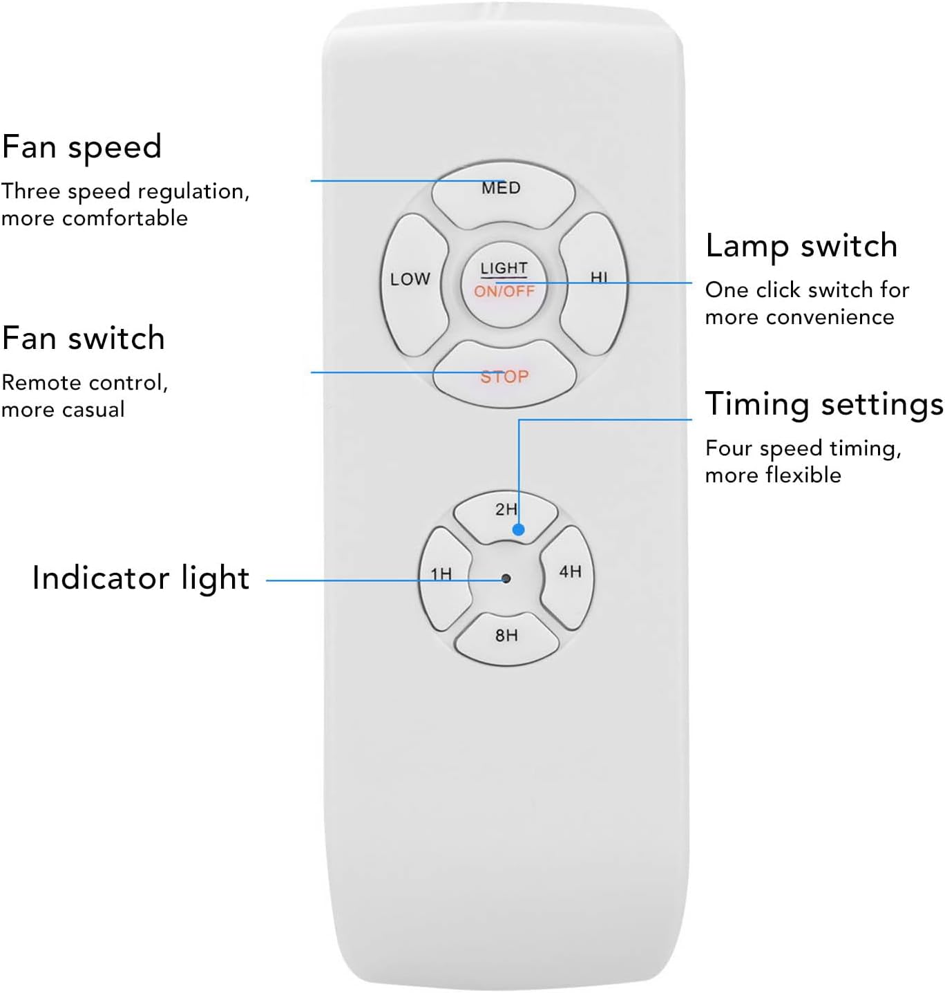 Universal Ceiling Fan Remote Control Kit, Replacement Wireless Ceiling Fan Light Timing Remote Control, Wind Speed & Brightness Remote for Ceiling Fan Lamp, Long Distance image number 2