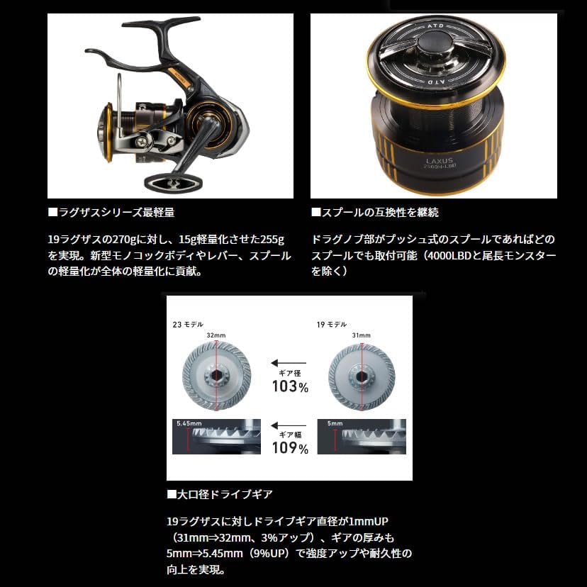 DAIWA 23 Lagusas 2500H, 2500XH, 3000H, 3000XH, Various (2023 Model) image number 4