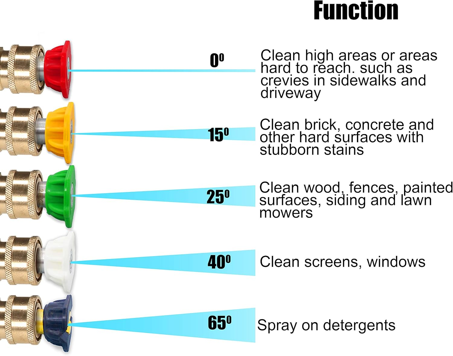 M Mingle Foam Cannon, Replacement Parts for Portland Husky and Ryobi Pressure Washer, with 5 Nozzle Tips, 1/4 Inch Quick Connector image number 3