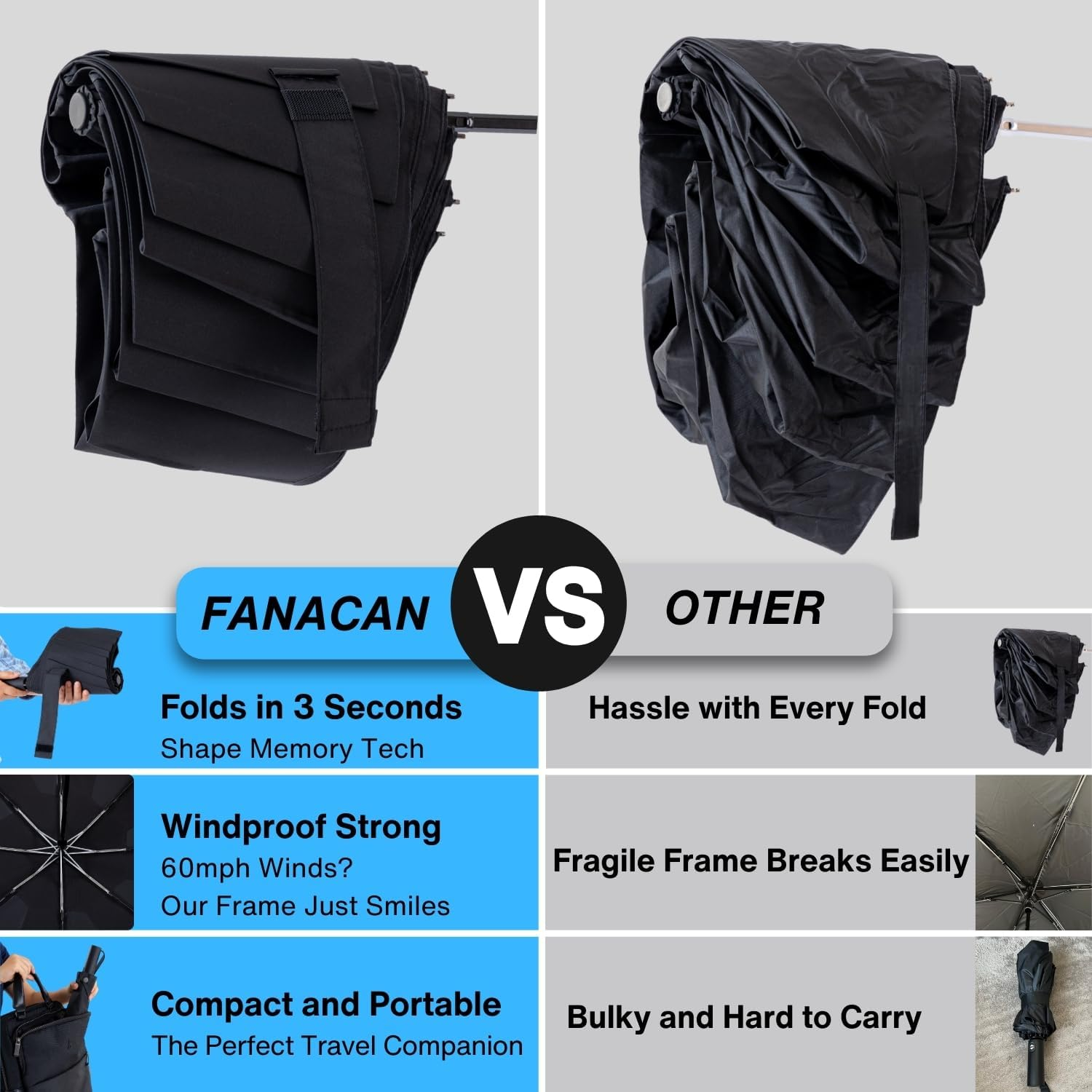 FANACAN Fold in 3 Seconds Shape Memory Folding Umbrella, Golf Umbrella Windproof and Rainproof Strong, One-Touch Automatic Open and Close Umbrella for Mens, Black image number 1