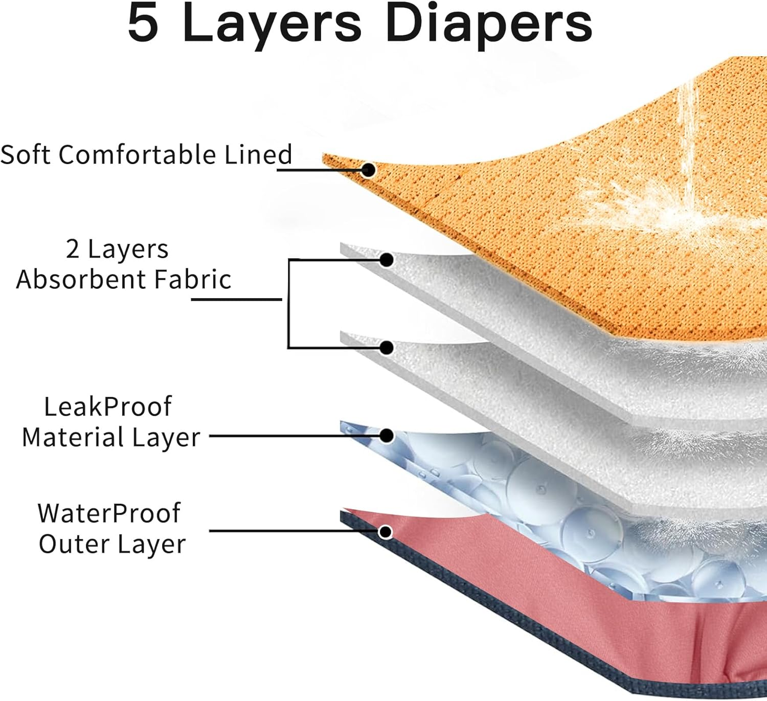 Joydaog Female Dog Diapers for Small Dogs,4 Pack Reusable Washable Premium Puppy Diapers for Heat,Incontinence,Period Doggy Nappies,S image number 7