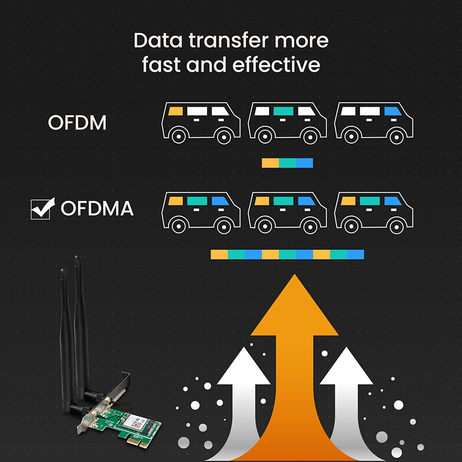 Tenda AC1200 Pcie Wifi Card &ndash; Dual Band Wireless Card with 2 X 5Dbi Detachable Antennas &ndash; Gigabit Network Card &ndash; PCI Express Wifi Card for Desktop/Pc Gaming &ndash; Supports Windows 10(E12) image number 3