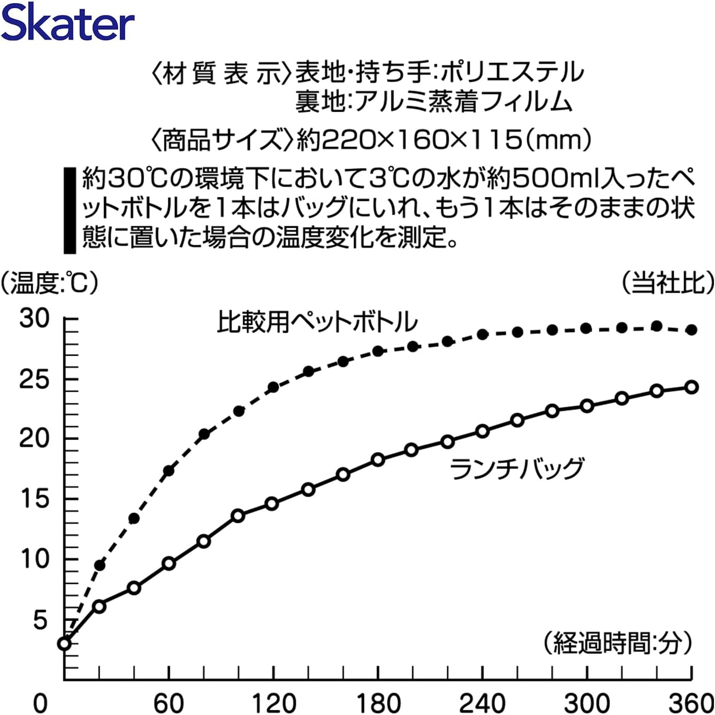 Skater KGA1-A Insulated Lunch Bag, My Neighbor Totoro, March, Studio Ghibli