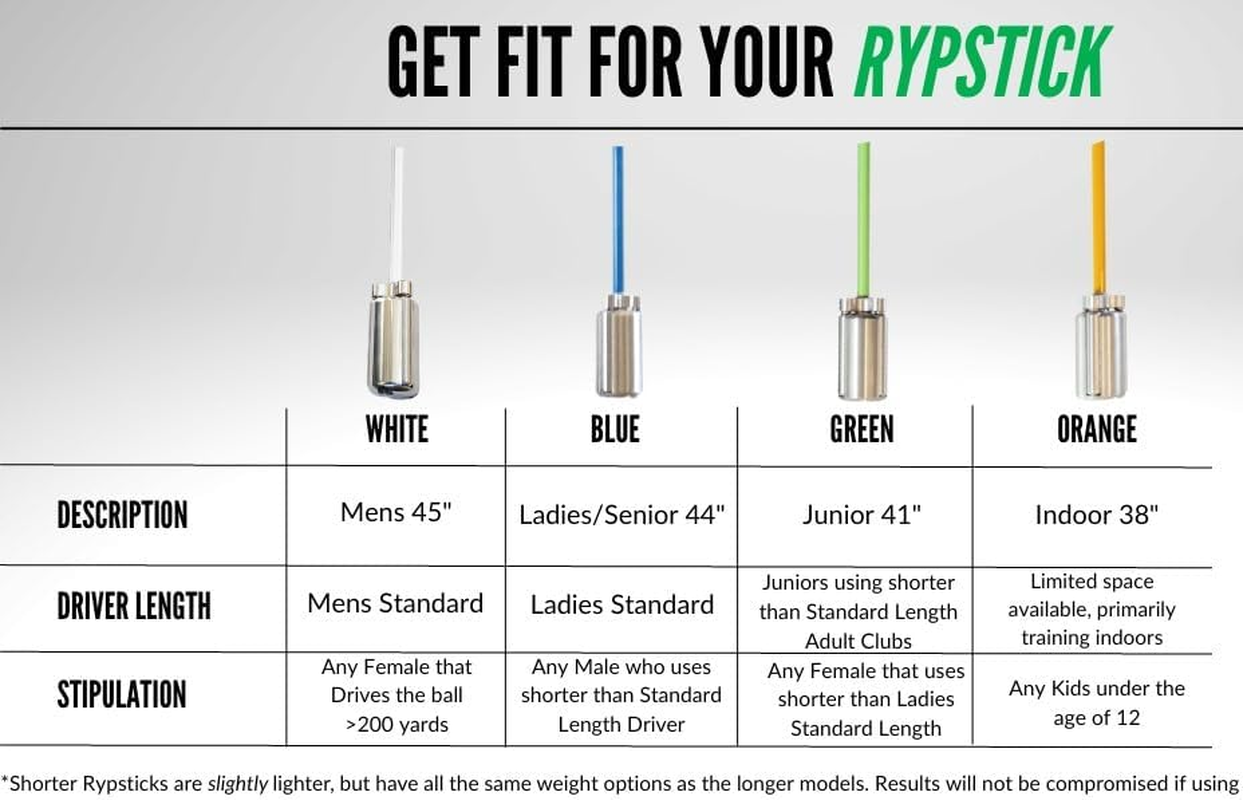 Rypstick | Golf Swing Trainer Device for Increased Distance - Golf Speed Trainer and Warmup Aid image number 1
