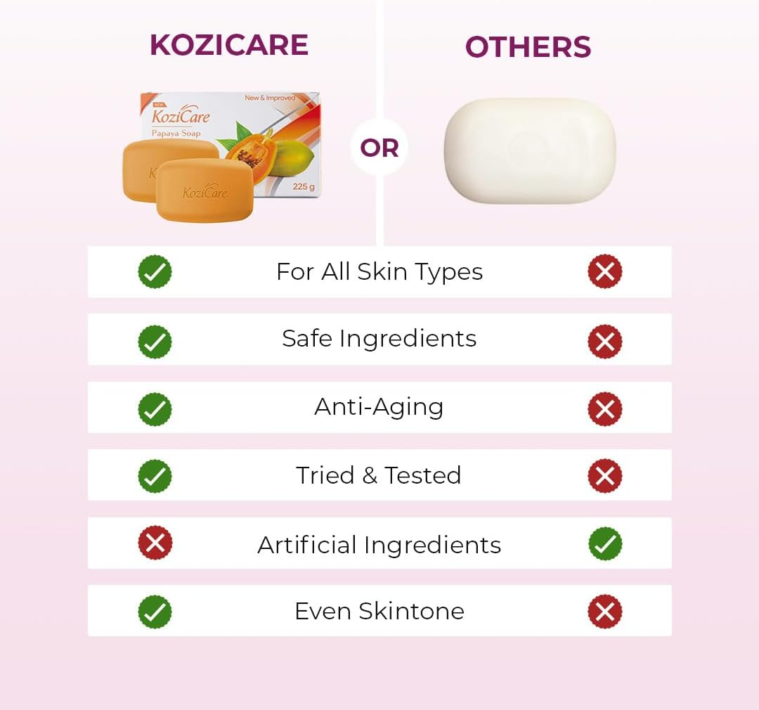 Kozicare Papaya Soap | Dark Spot Remover & Glowing Skin | Kojic Acid, Olive Oil & Papaya Extract | Moisturizing for Face & Body | Natural Brightening Papaya Soap for Men & Women &ndash; 75Gm (Pack of 12) image number 1