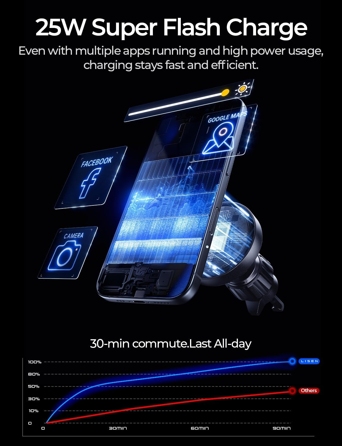 LISEN for Qi2.2 25W Magsafe Car Charger Mount，[Top Spec with Cooling Fan＆95W Custom Adapter] Magnetic Wireless Car Charger Fast Charigng for Iphone 17/16 Pro Max plus Air with Ios26，Vent or Dashboard image number 1