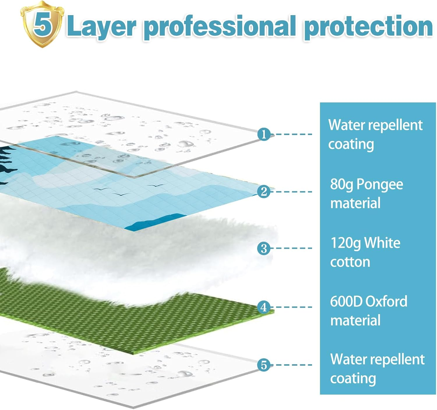 PY SUPER MODE Extra Large Waterproof Picnic Blankets 83X79 Inches - 5 Layer Outdoor Picnic Mat for Beach Camping Park Lawn, Windproof Anchor System with Stakes, Foldable Blue&Brown - Blue Leaves image number 4