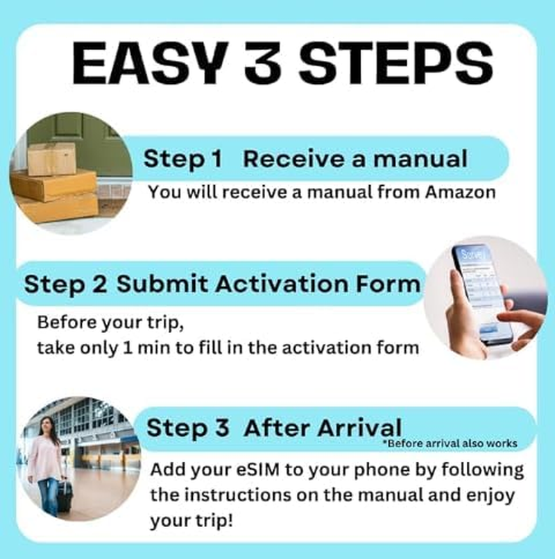 Skygo Europe for 7Days| 40+ Countries Prepaid SIM Card 500MB 5G Data & Unlimited Low-Speed Data | Personal Global SIM | REFILLABLE! image number 2