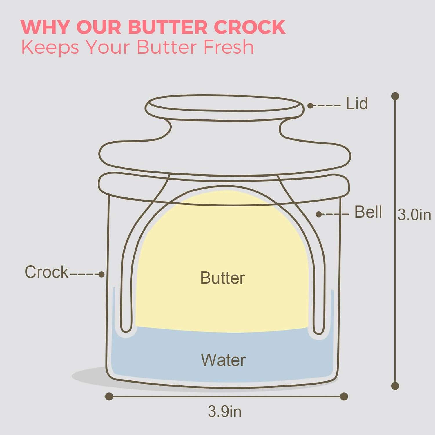 Butter Dish with Lid Vintage French Butter Crock French Butter for Countertop Soft Spreadable Butter Storagdishwasher Safe Pink image number 1