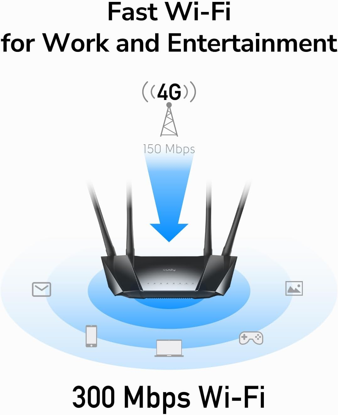 Cudy N300 Wifi Unlocked 4G LTE Modem Router with SIM Card Slot, 300Mbps Wifi, LTE Cat4, EC25-AFX Qualcomm Chipset, 5Dbi High Gain Antennas, FDD, DDNS, VPN, Cloudflare, Plug and Play, LT400 image number 6