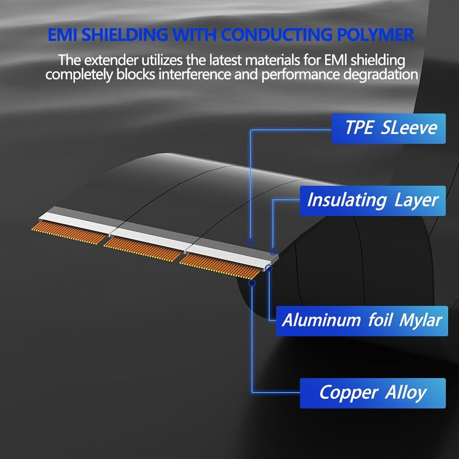 Pcie 4.0 X16 GPU Riser Cable,180 Degree EMI Shielded Pcie Extension Cable,16X Flexible Cable High Speed Extension Port Adapter for Graphics Card (300Mm) image number 1