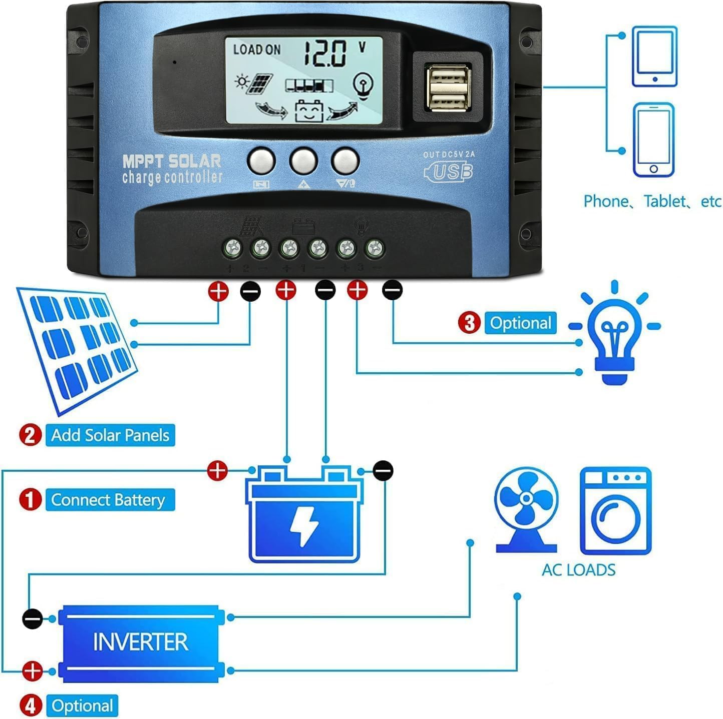 MPPT Solar Charge Controller 50A, 12V/24V Solar Charge Controller for Solar Panel with Dual USB Port, Timer Setting, LCD Display