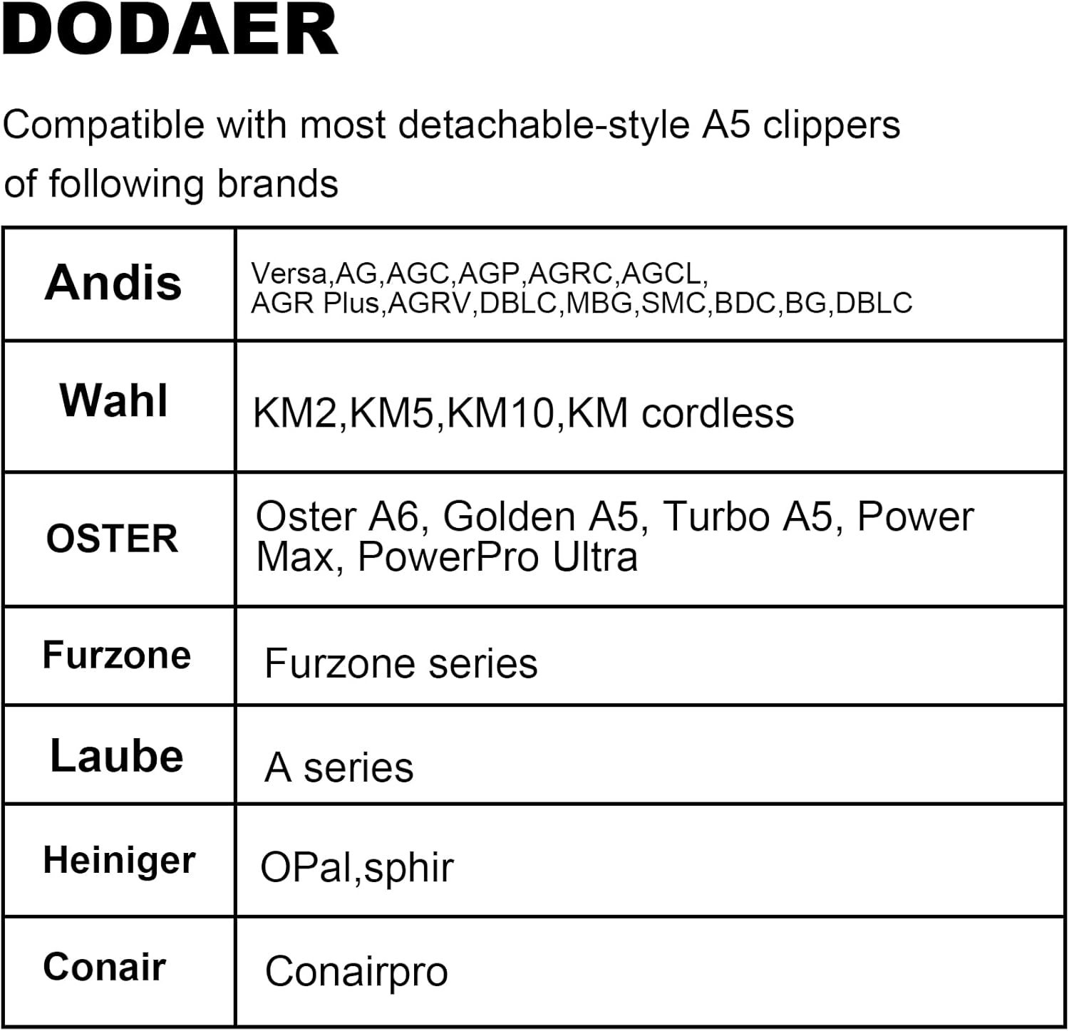 Detachable Pet Dog Clippers, Ceramic Blades, Compatible with Wahl KM, Andis, Oster A5 Series Clippers, Size 30 1/50 Inch Cutting Length