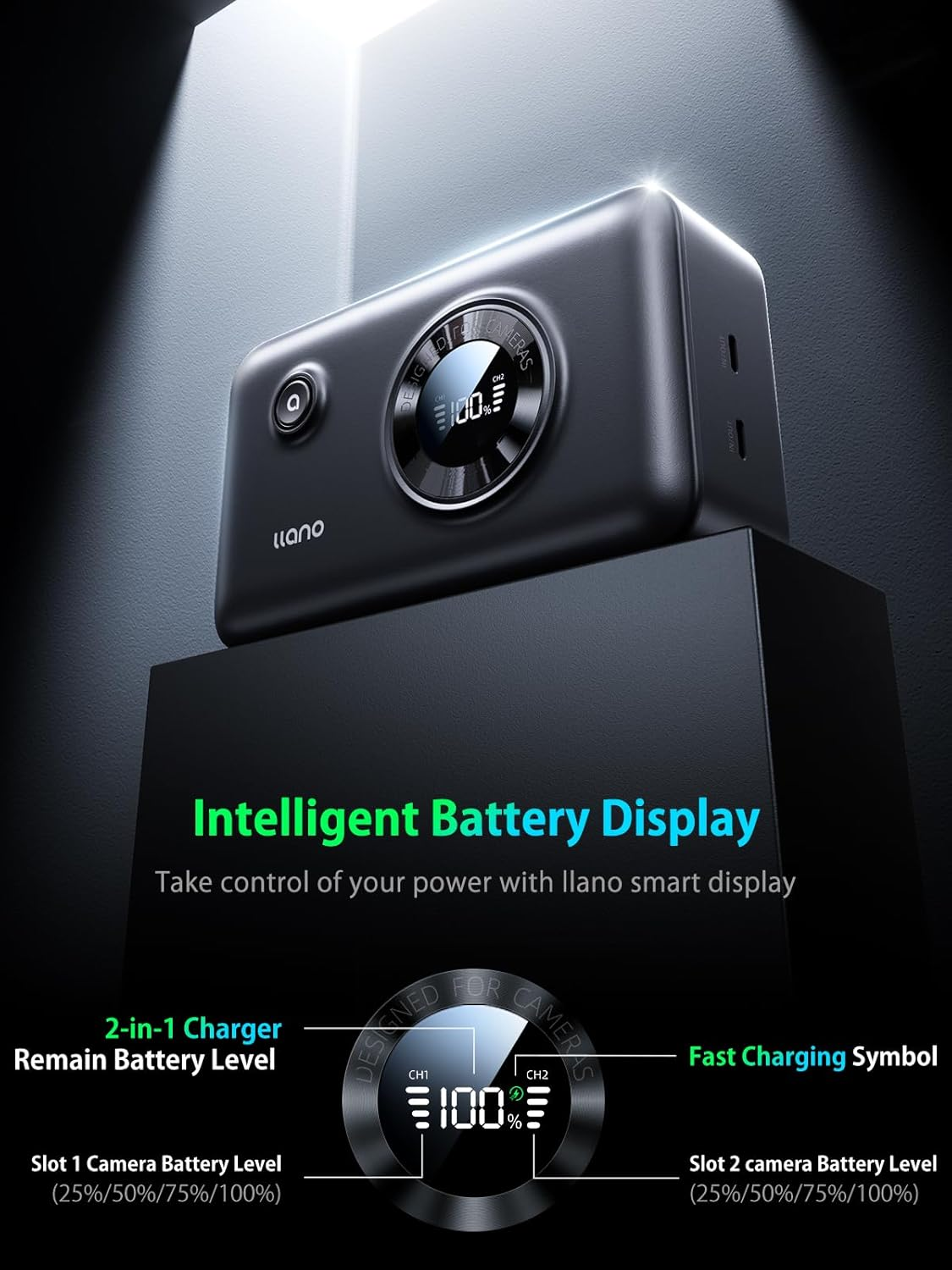 Llano 2-In-1 NP-FZ100 Fast Camera Dual Battery Portable Charger for Sony A7Iii, A7R IV, A7R V, Alpha A7C, A9/A9S, A6600, FX3, ZV-E10 II, 12400Mah Built-In 20W USB C Power Bank,Smart Digital Display image number 2