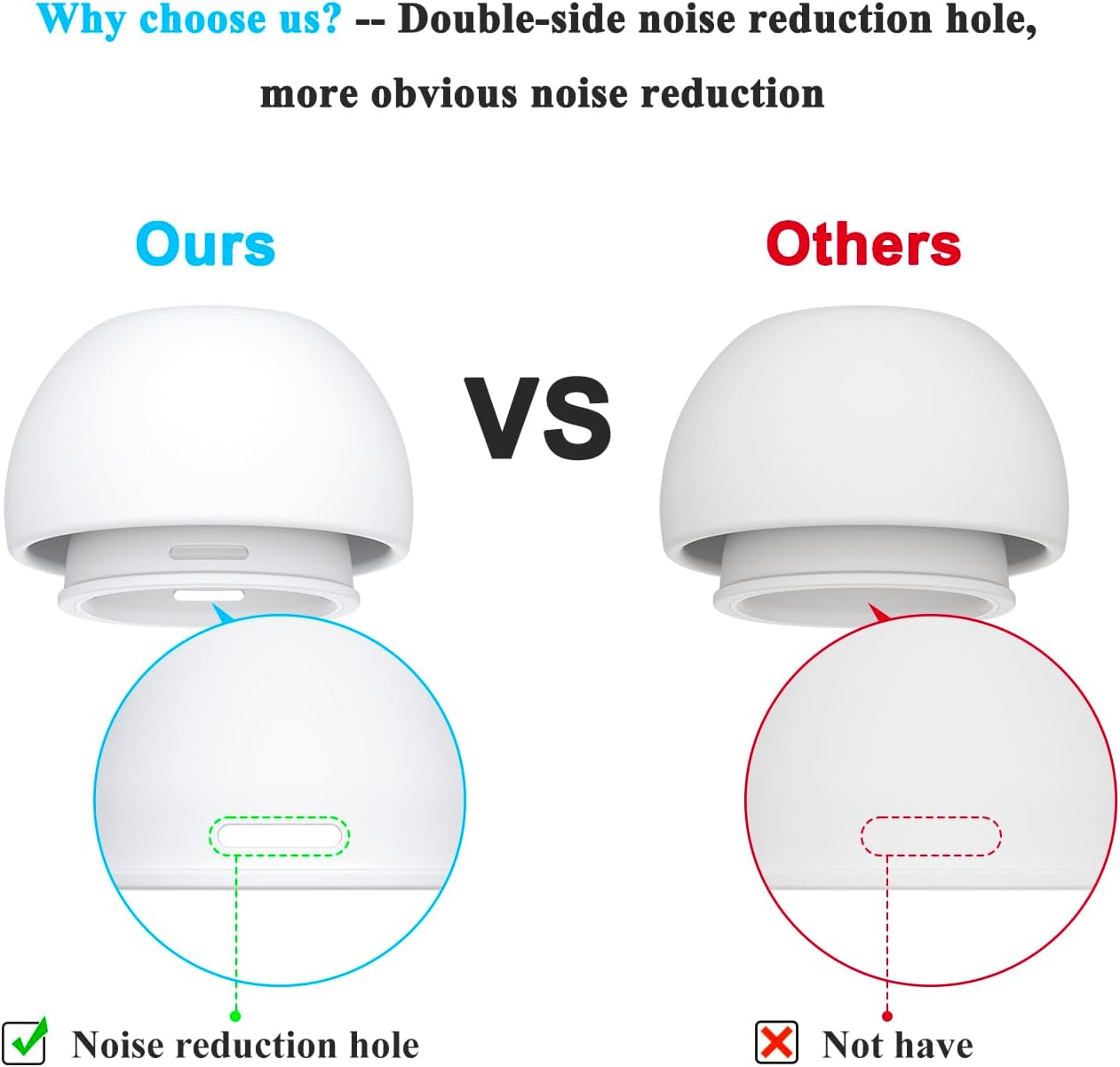 3 Pairs Replacement Ear Tips for Airpods Pro 2Nd &1St Generation with Noise Reduction Hole & Cleaner Kit, Silicone Ear Tips for Apple Airpods 2Nd/1St (White, S/M/L) image number 4